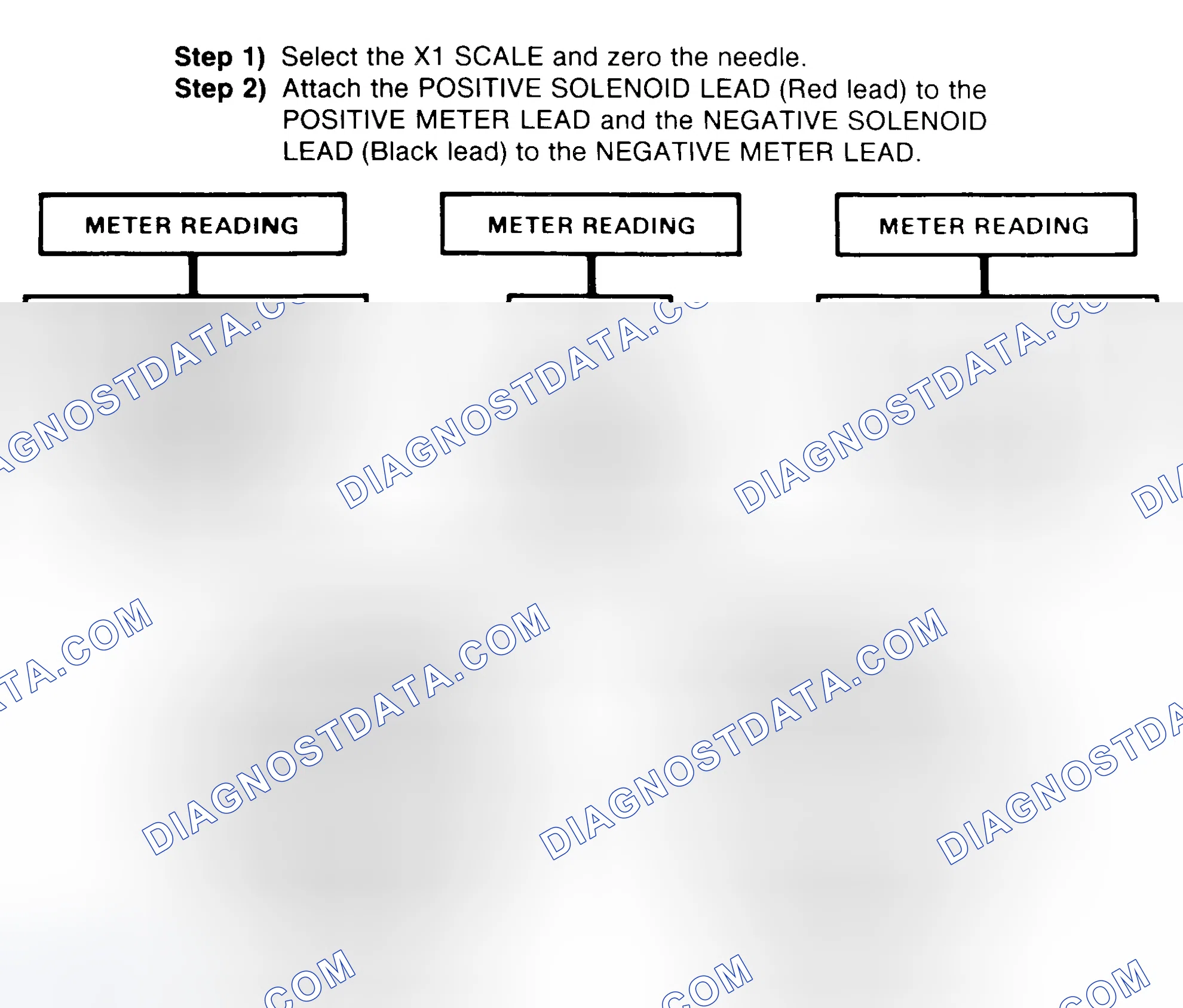 Scheme 2: DIODE CHECK & SOLENOID TEST