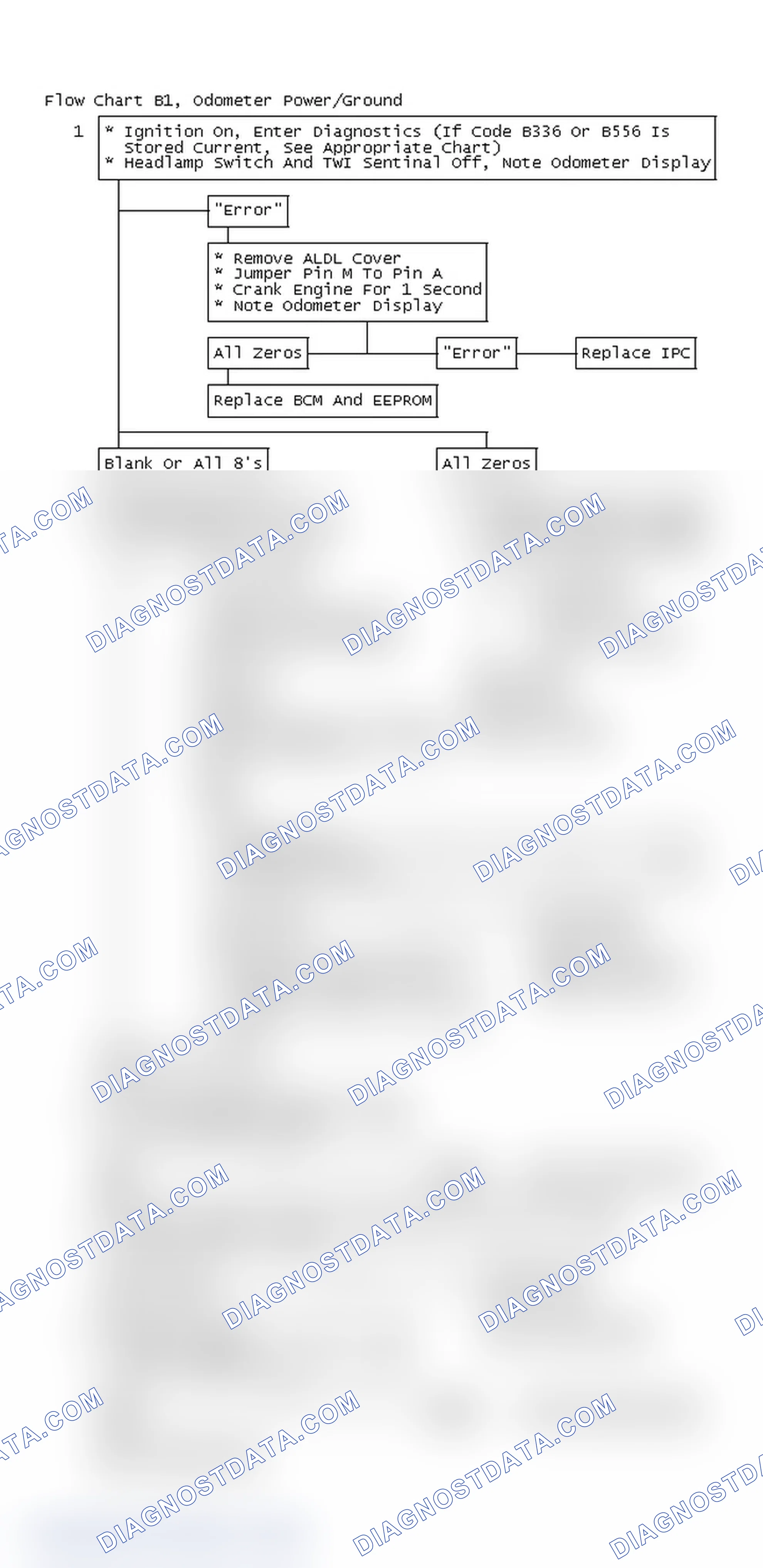 Scheme 5: Flow Chart B1, Odometer Power/Ground Problem