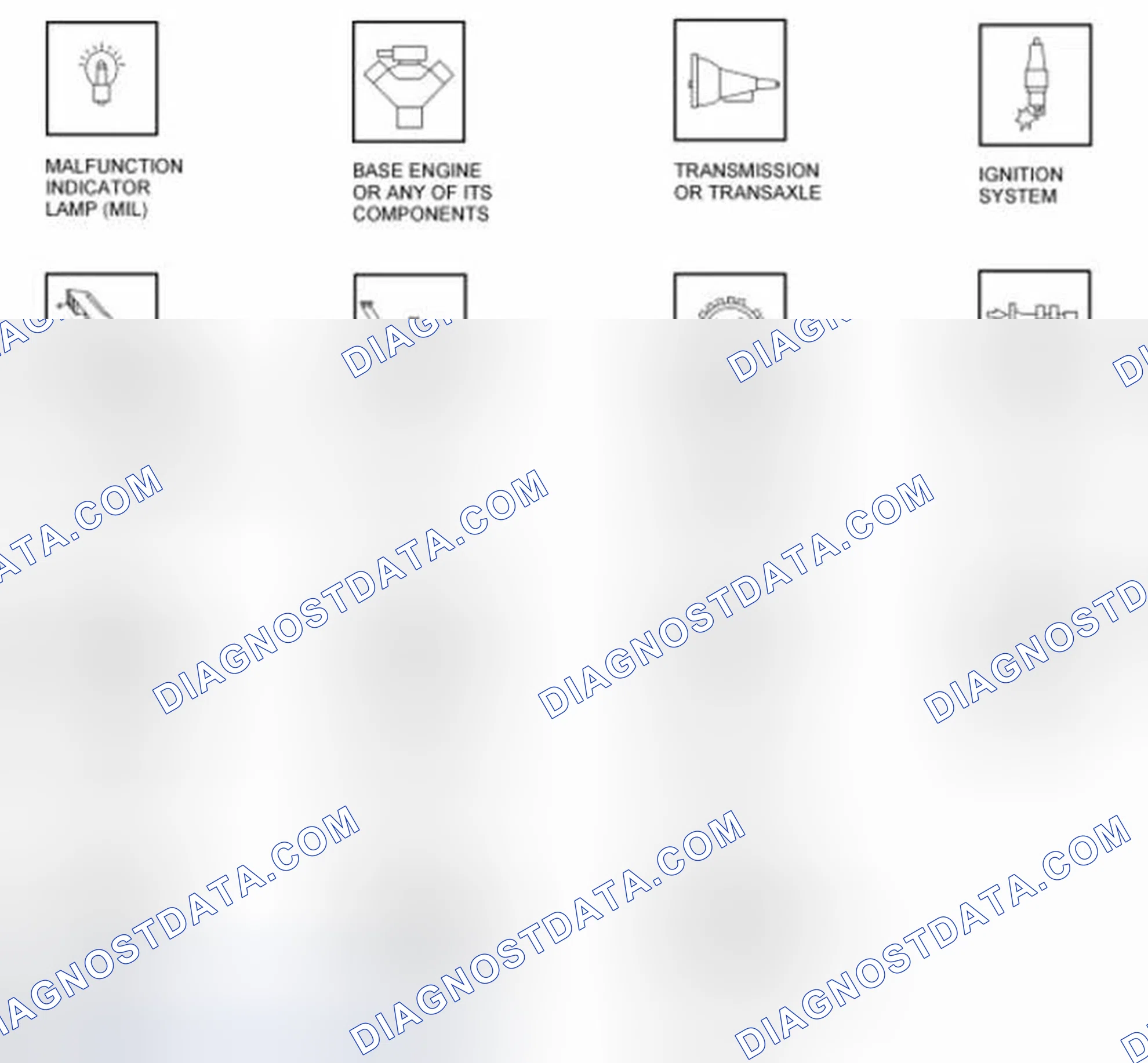 Scheme 115: OBD Overview
