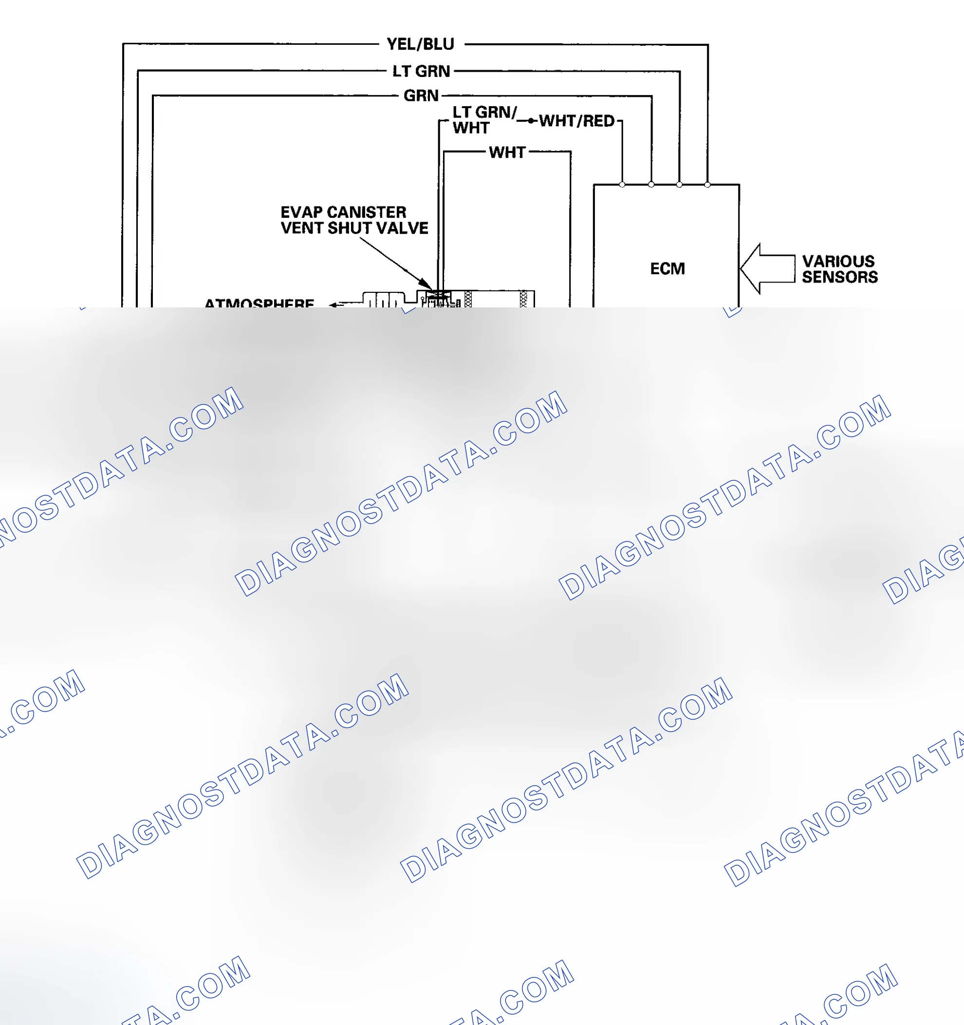 Scheme 40: Evaporative Emission (EVAP) Control Diagram