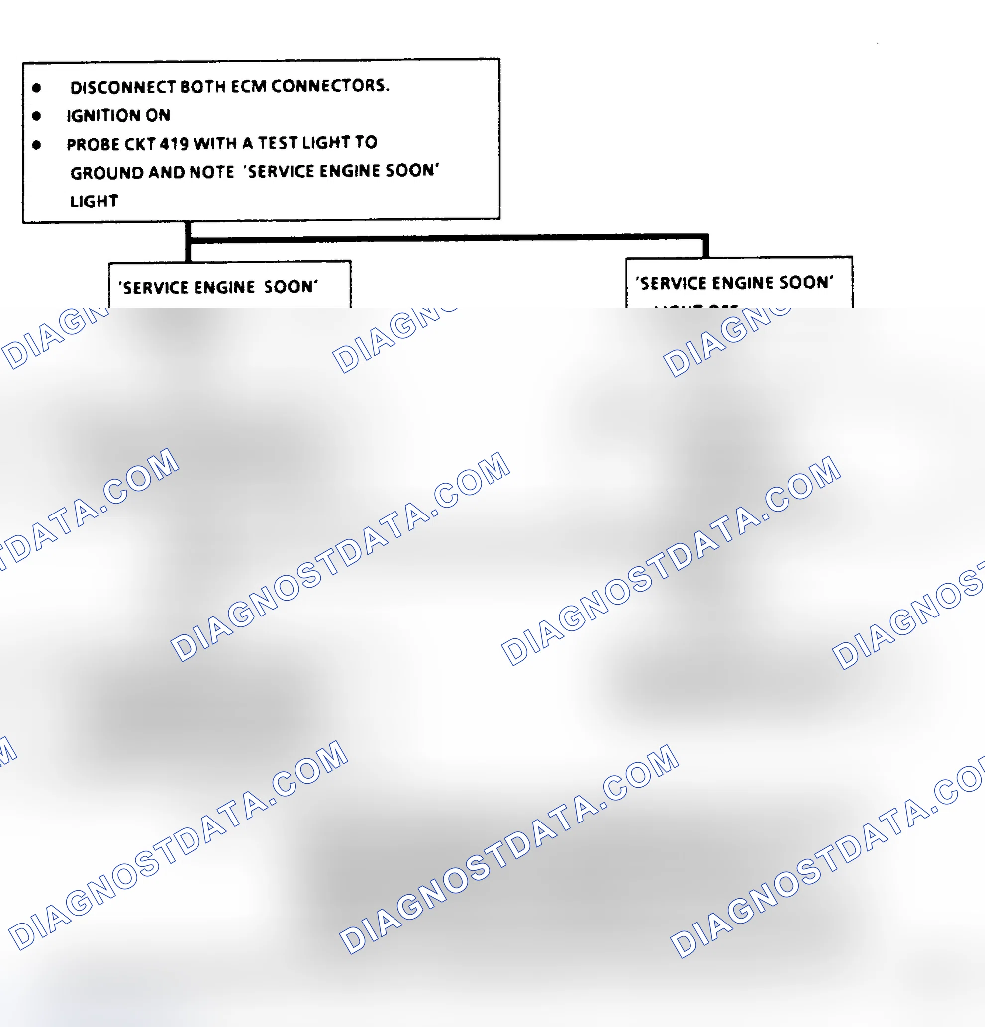 Scheme 185: Chart A1, No "Service Engine Soon" Light, Flow Chart