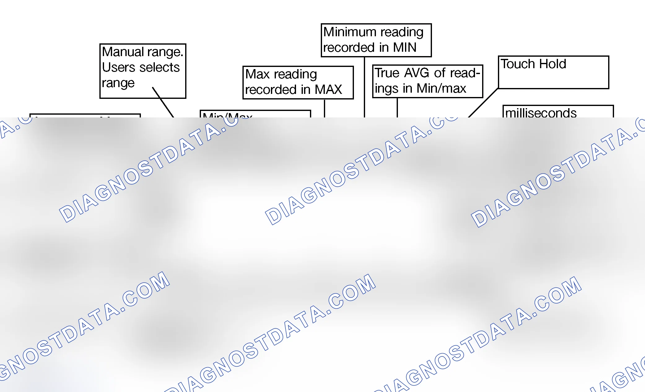 Scheme 36: Display