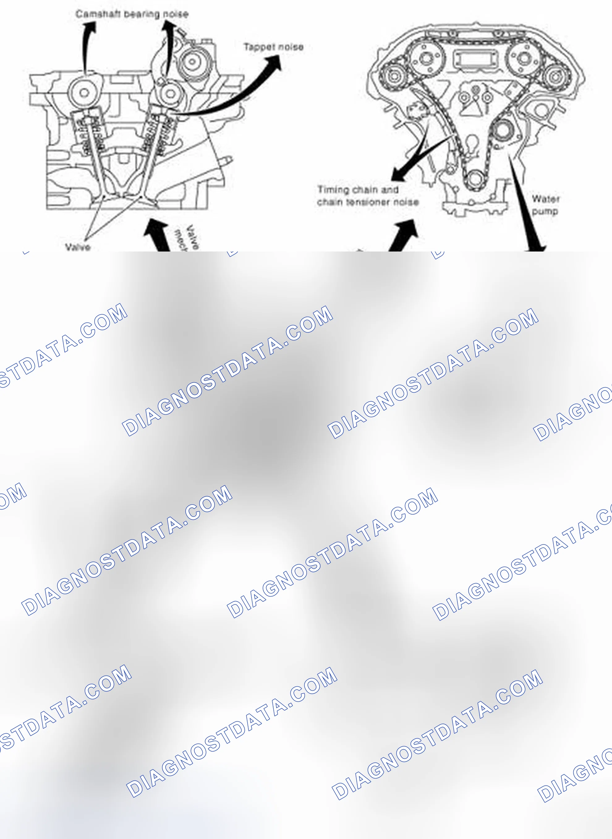 Scheme 6: NVH Troubleshooting - Engine Noise