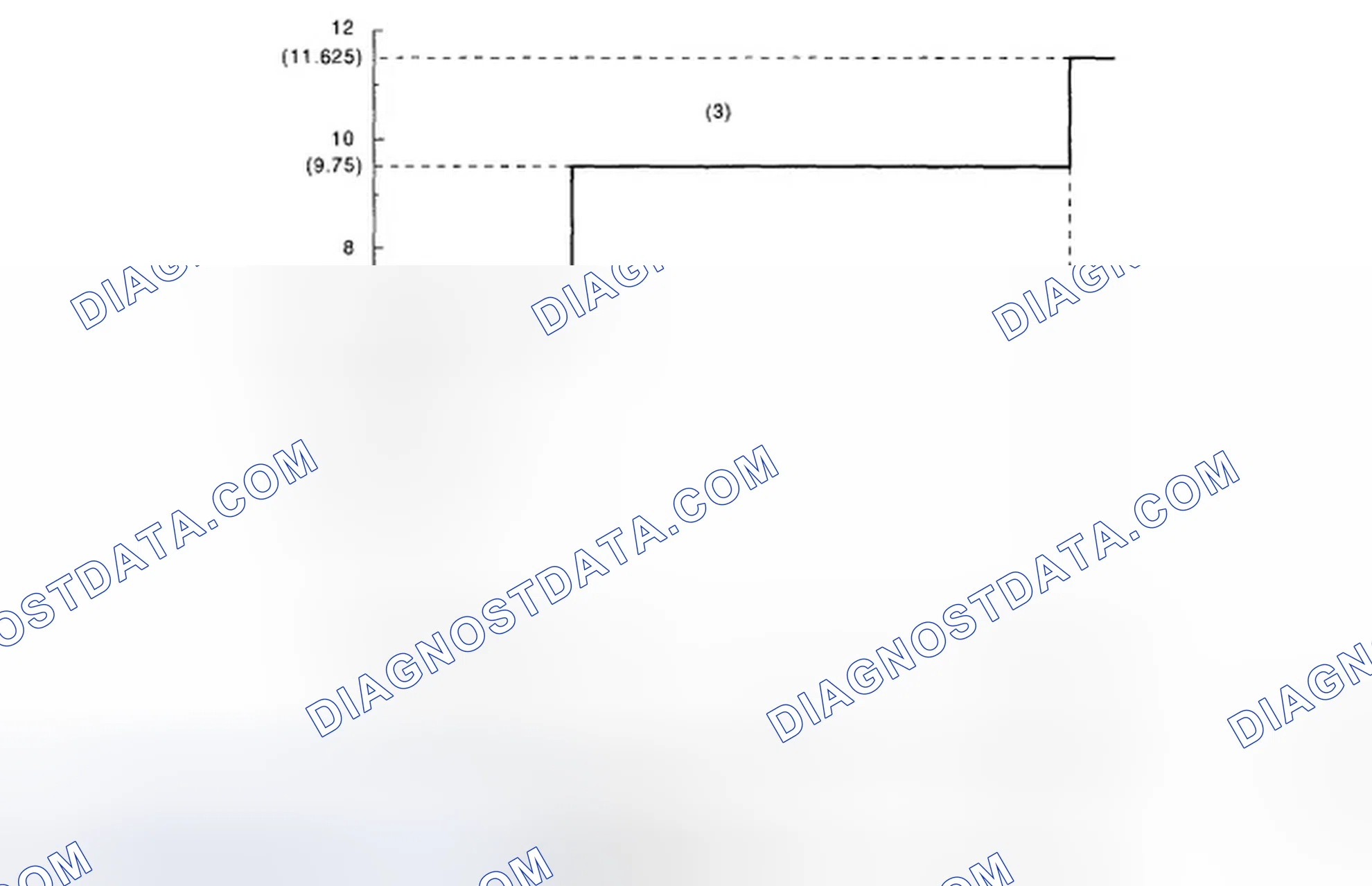 Scheme 99: Identifying Sensor Output Difference Value Graph