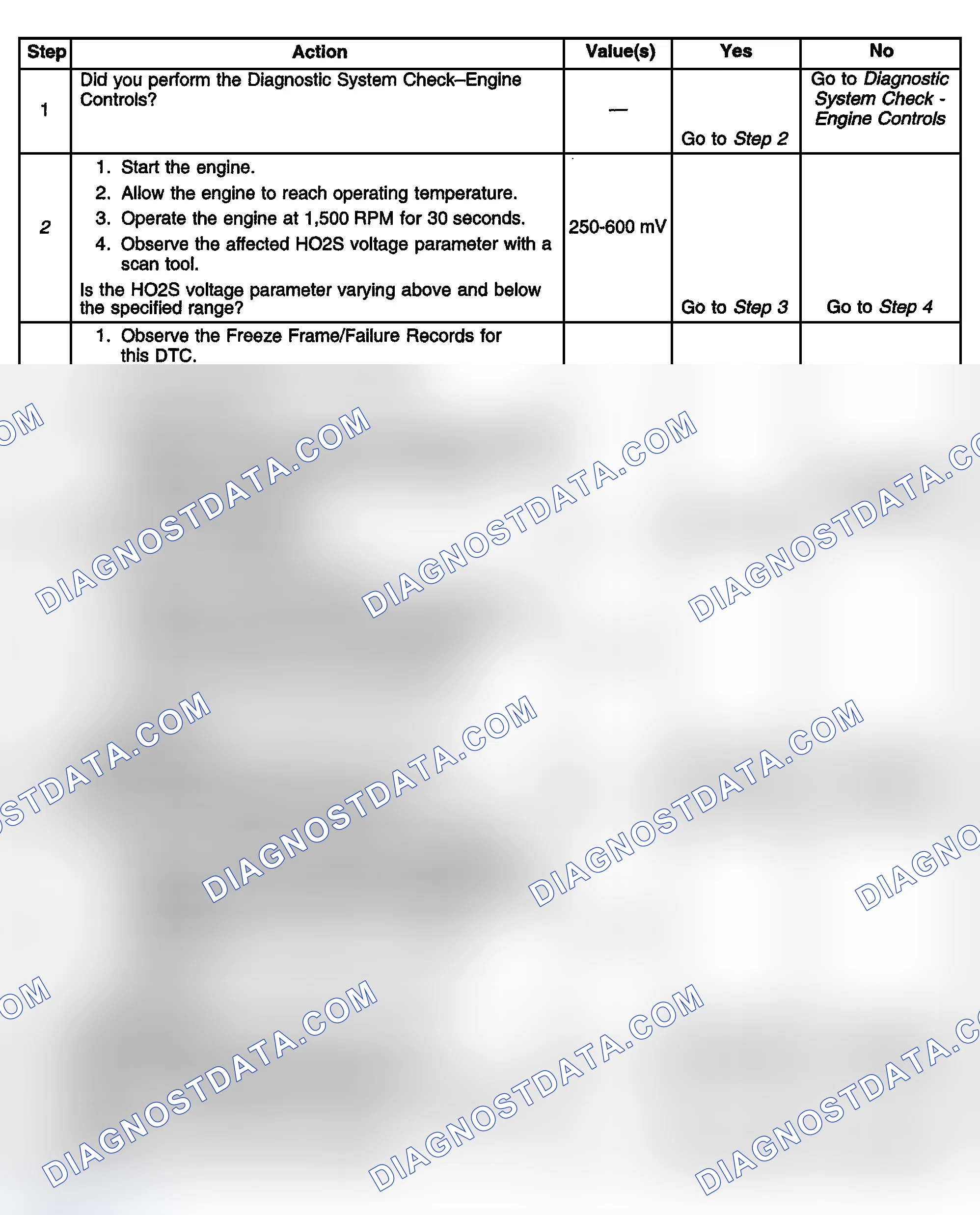Scheme 386: Diagnostic Procedure