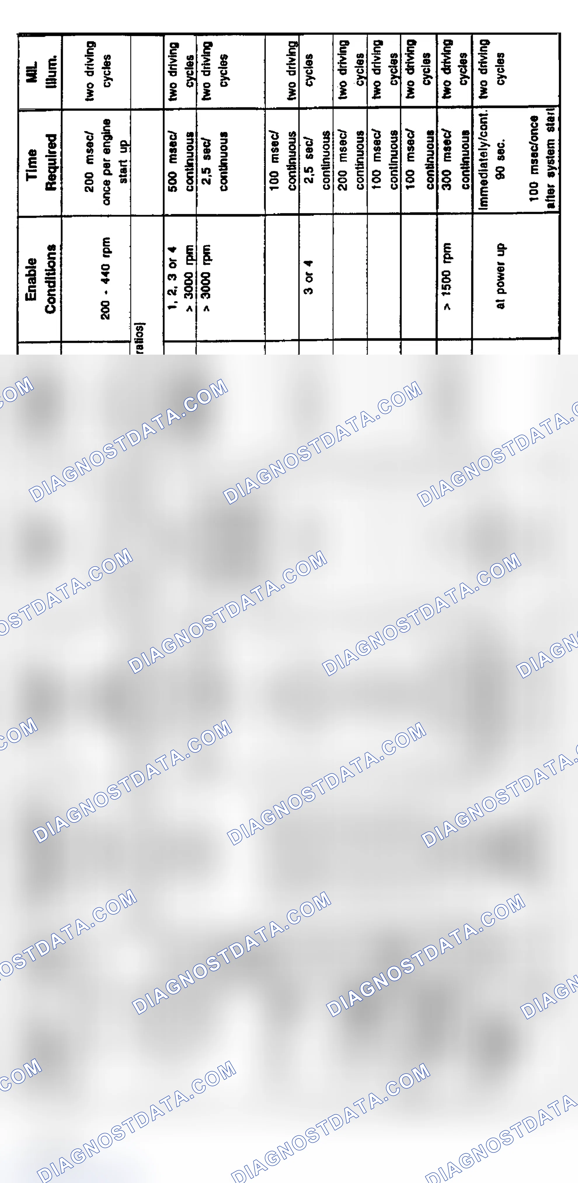 Scheme 7: 1999 4-Cylinder Diagnosis: 318ti (9/98-12/98)