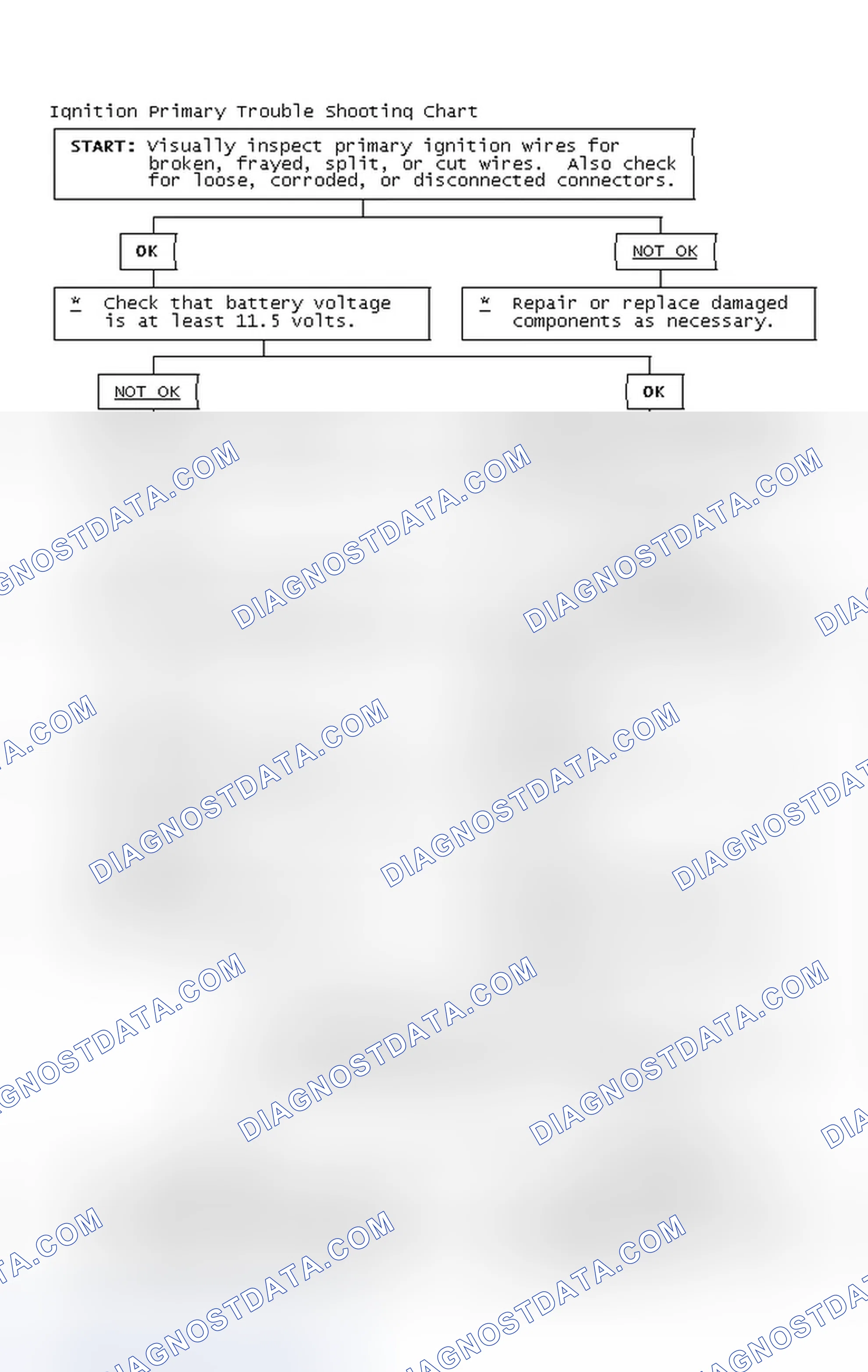 Scheme 4: Ignition Primary Trouble Shooting Chart