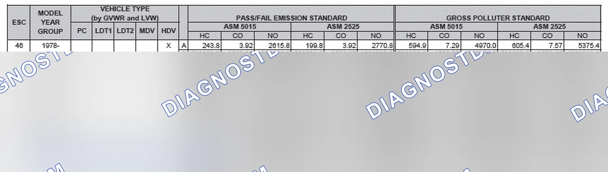 Scheme 2: California Emission Standards - Enhanced & Partially Enhanced Program Areas - Heavy Duty Vehicles (ASM Test)