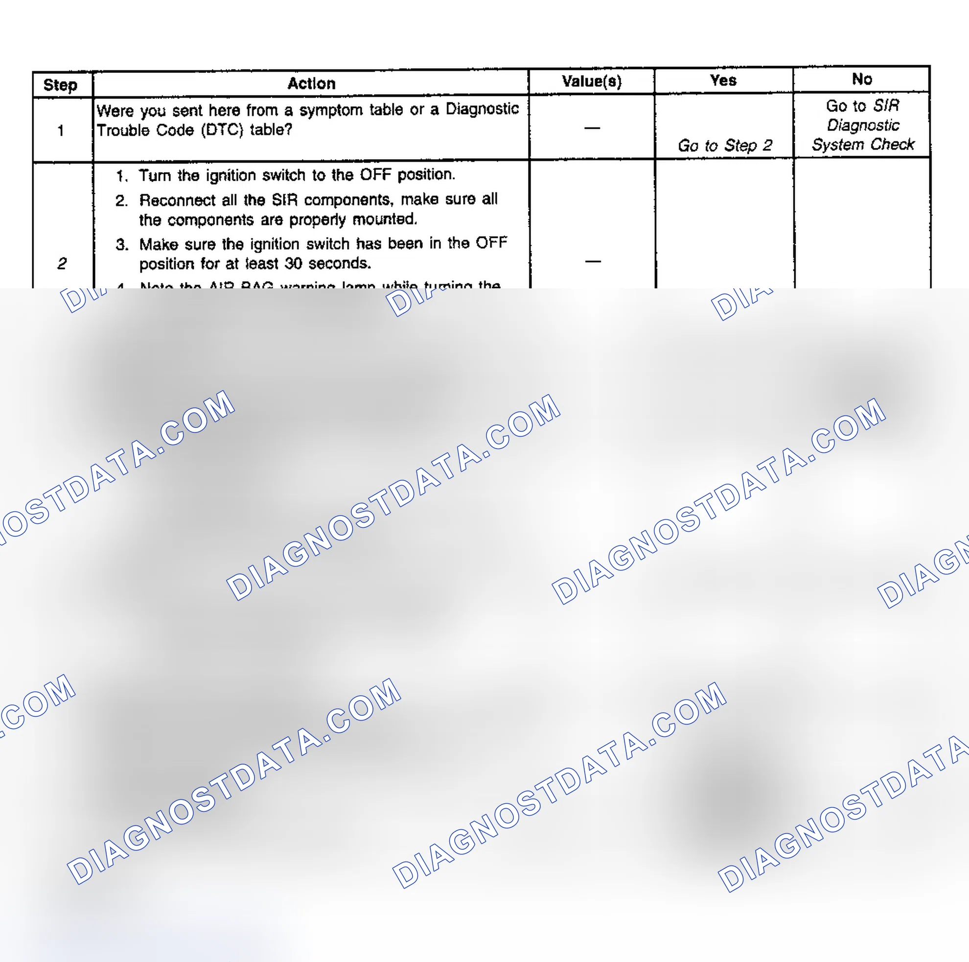 Scheme 14: Diagnostic Chart Step References