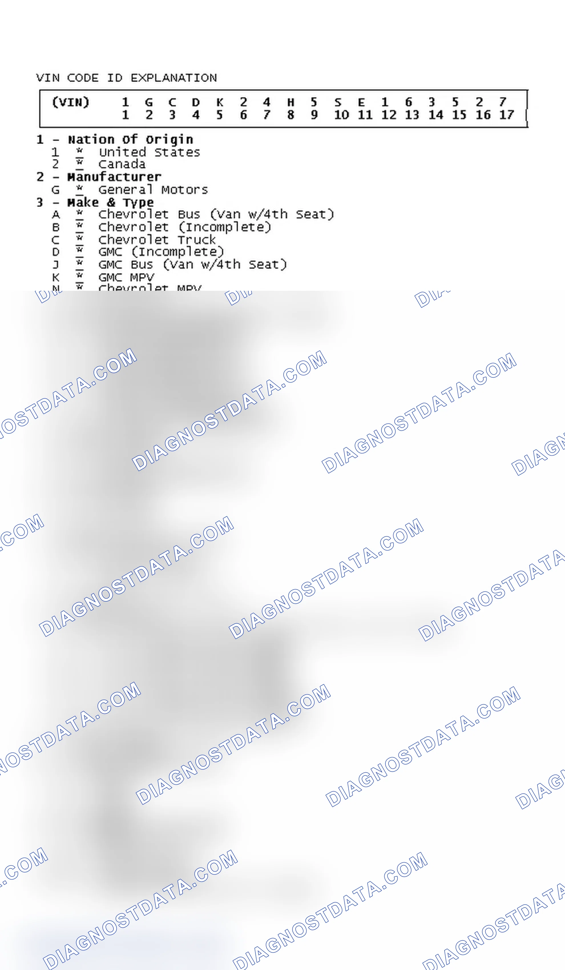 Scheme 1: VIN Code ID Explanation