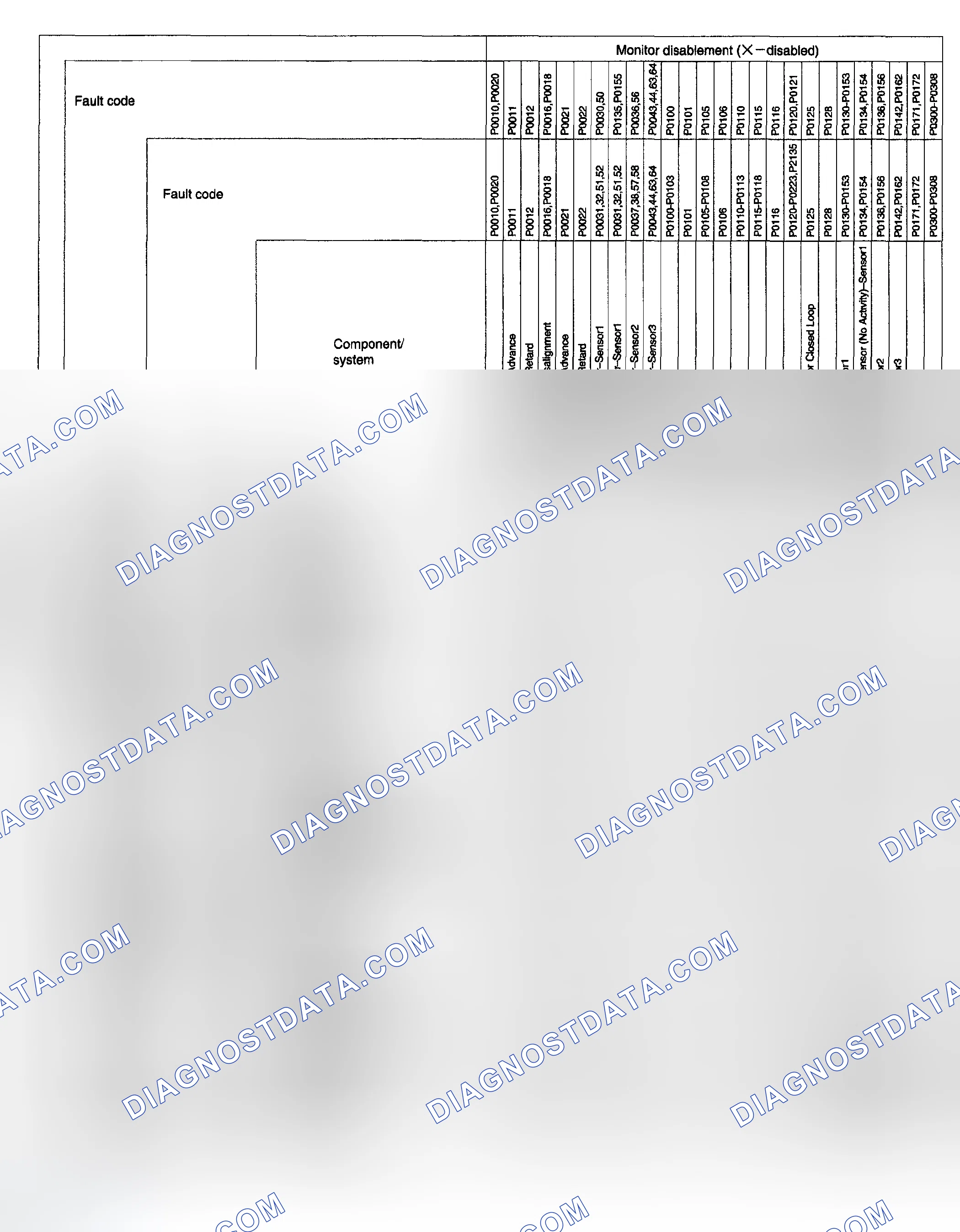 Scheme 252