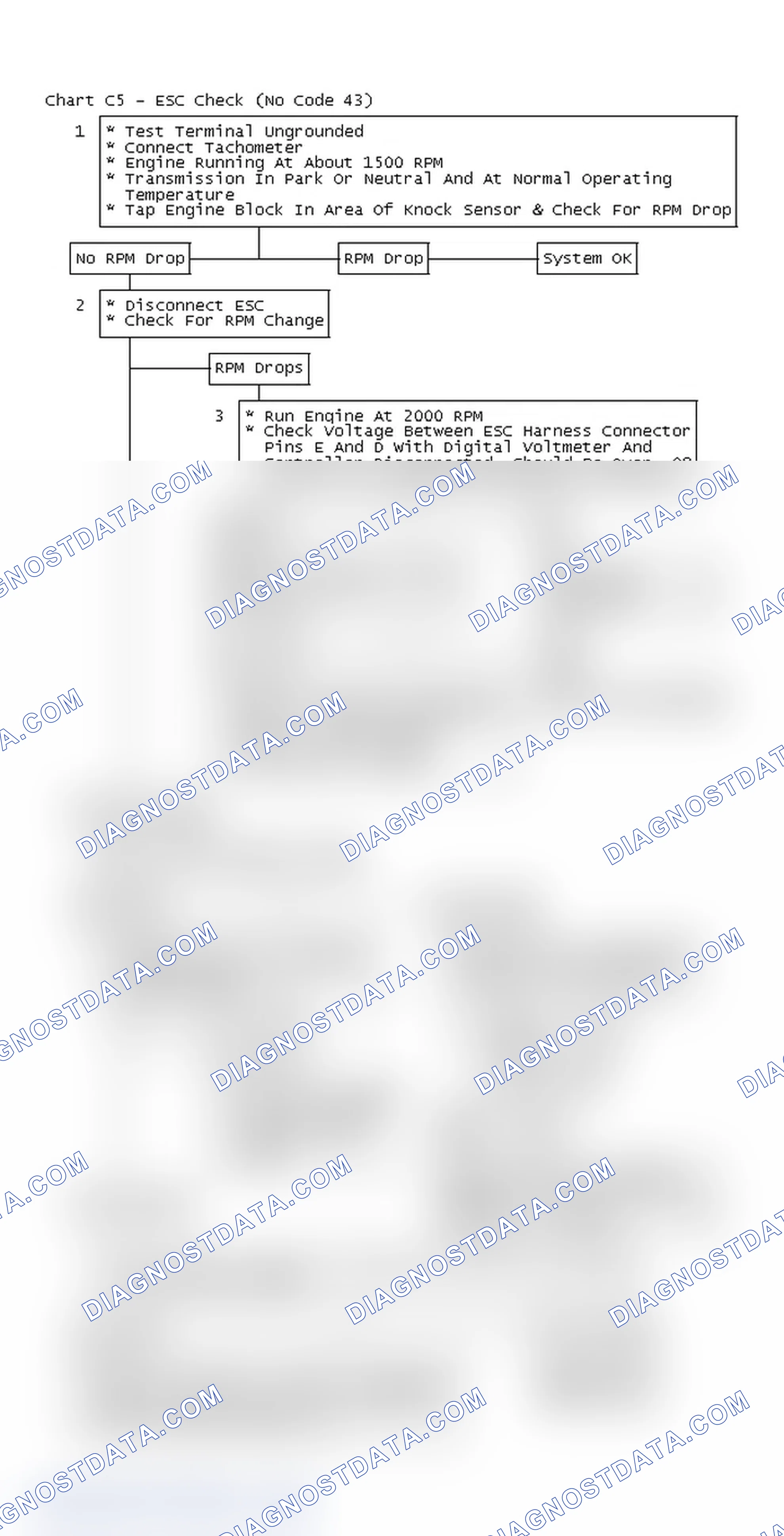 Scheme 147: Flow Chart C5 - ESC Check (No Code 43)