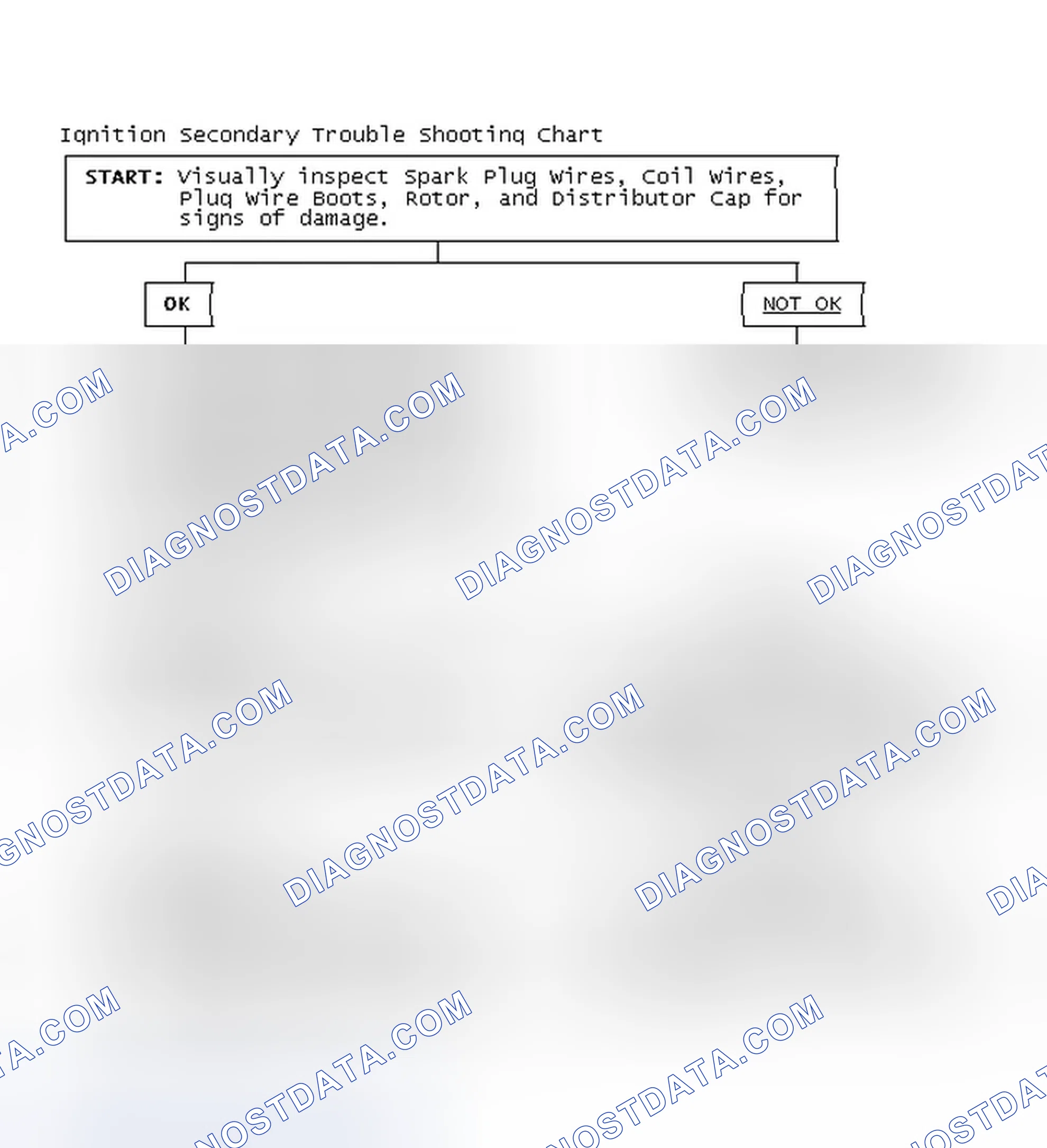Scheme 1: Ignition Secondary Trouble Shooting Chart