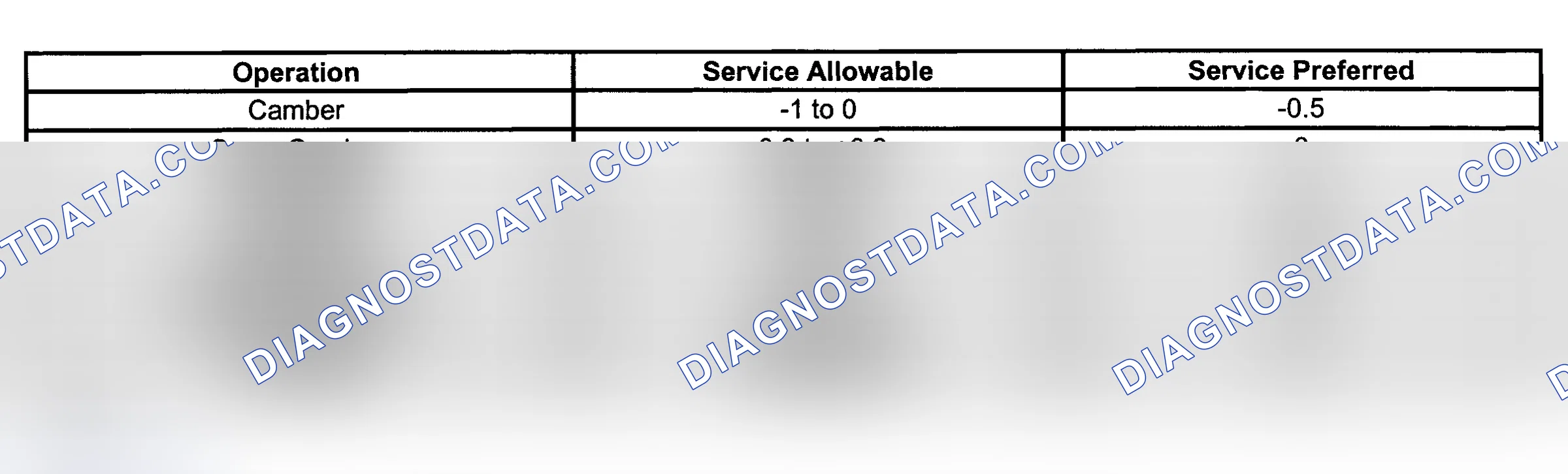 Scheme 5: BRAVADA, ENVOY & TRAILBLAZER