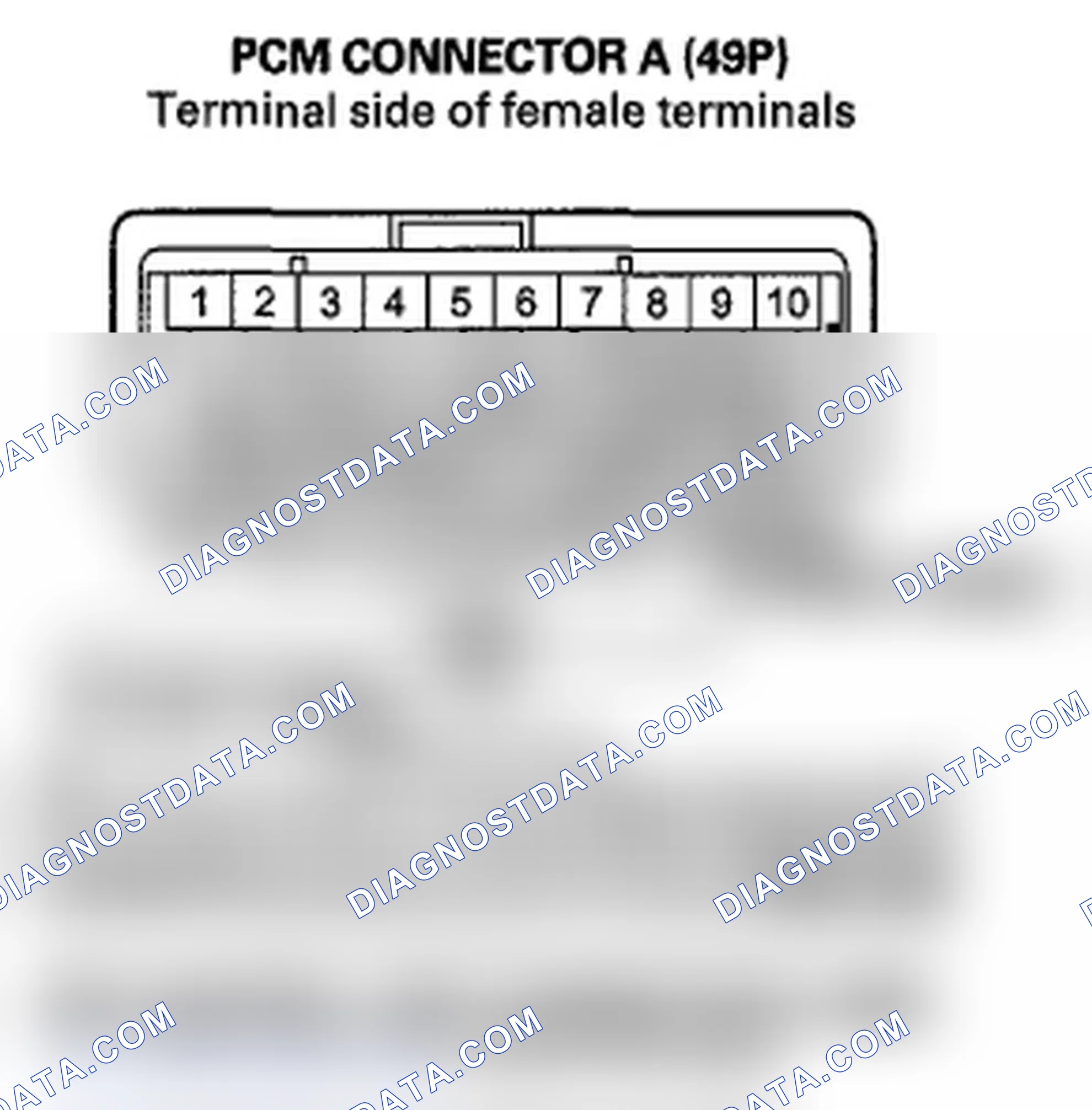 Scheme 19: DTC 21-01: Excessive Change of the Vehicle Speed Signal; DTC 21-02: Comparison between the Vehicle S