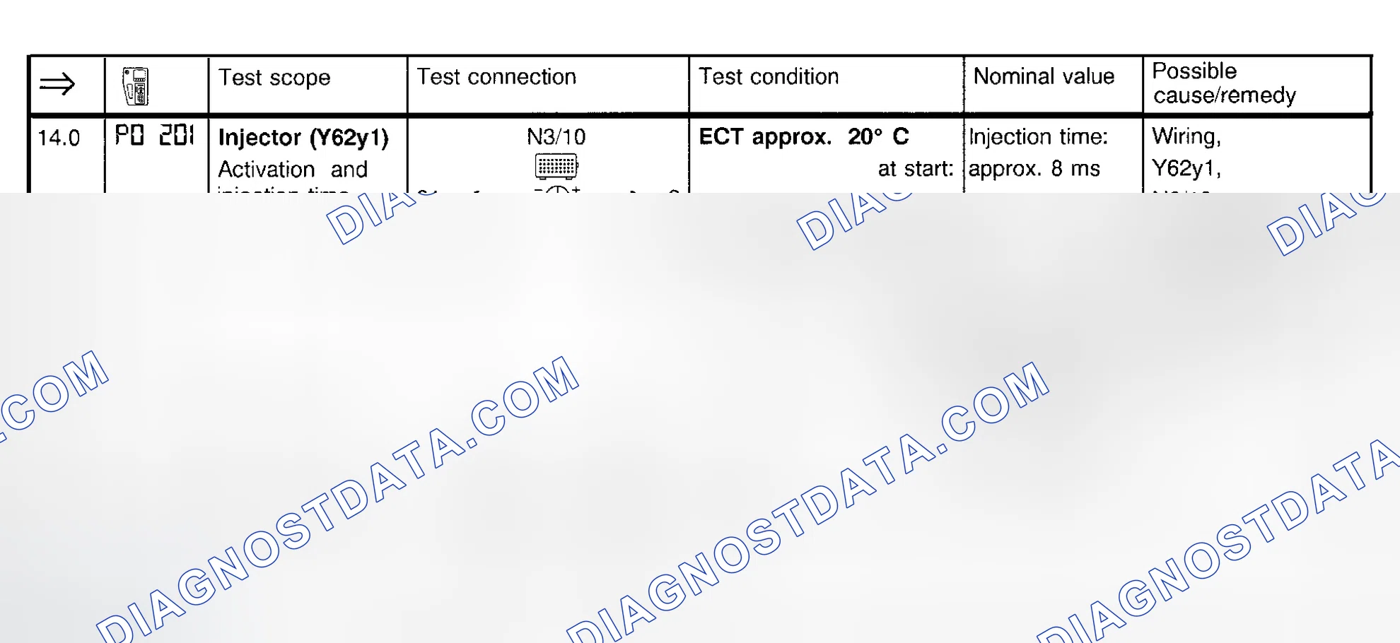 Scheme 25: Fuel Injection System Test (Step 14.0)