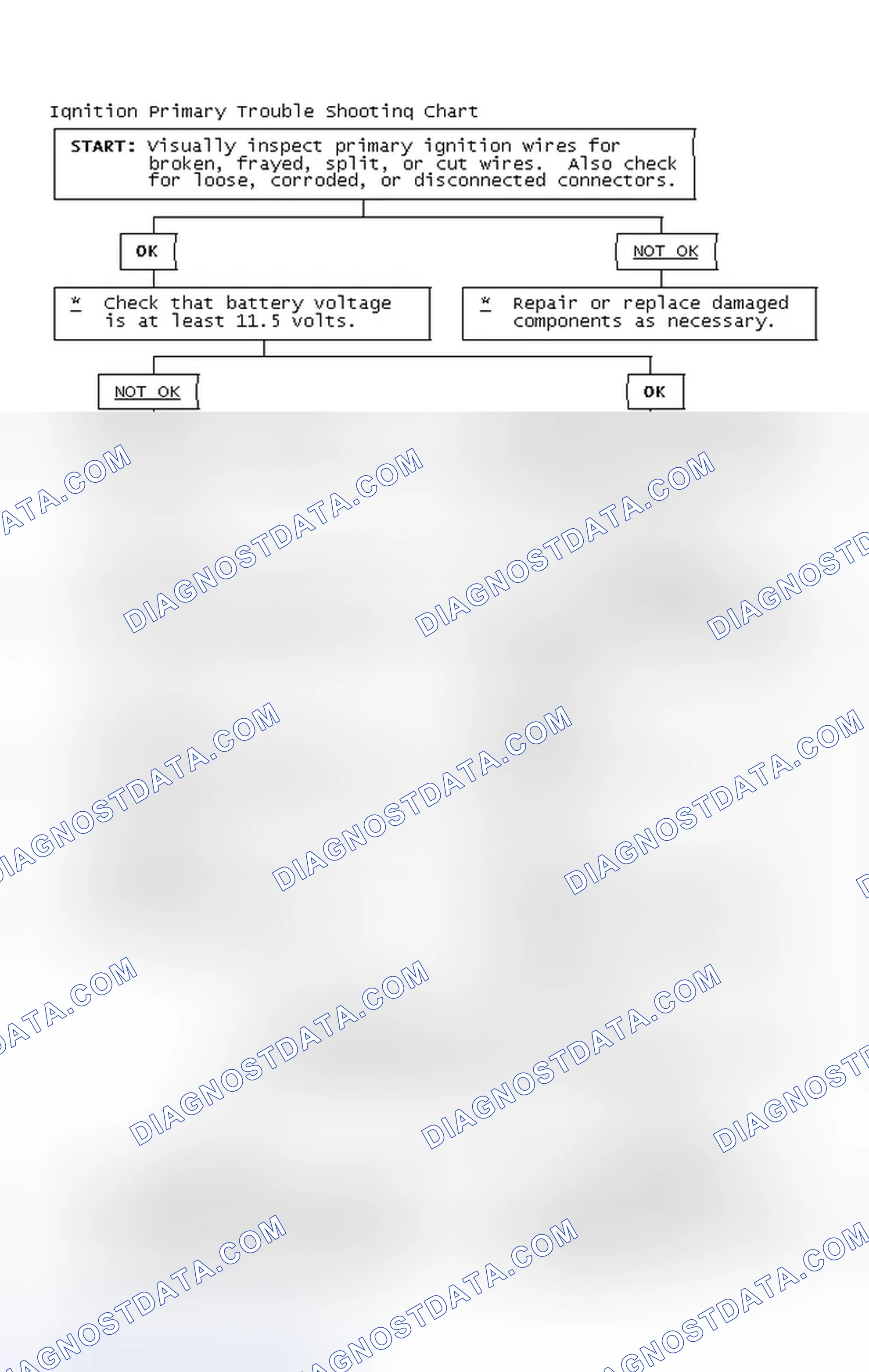 Scheme 4: Ignition Primary Trouble Shooting Chart