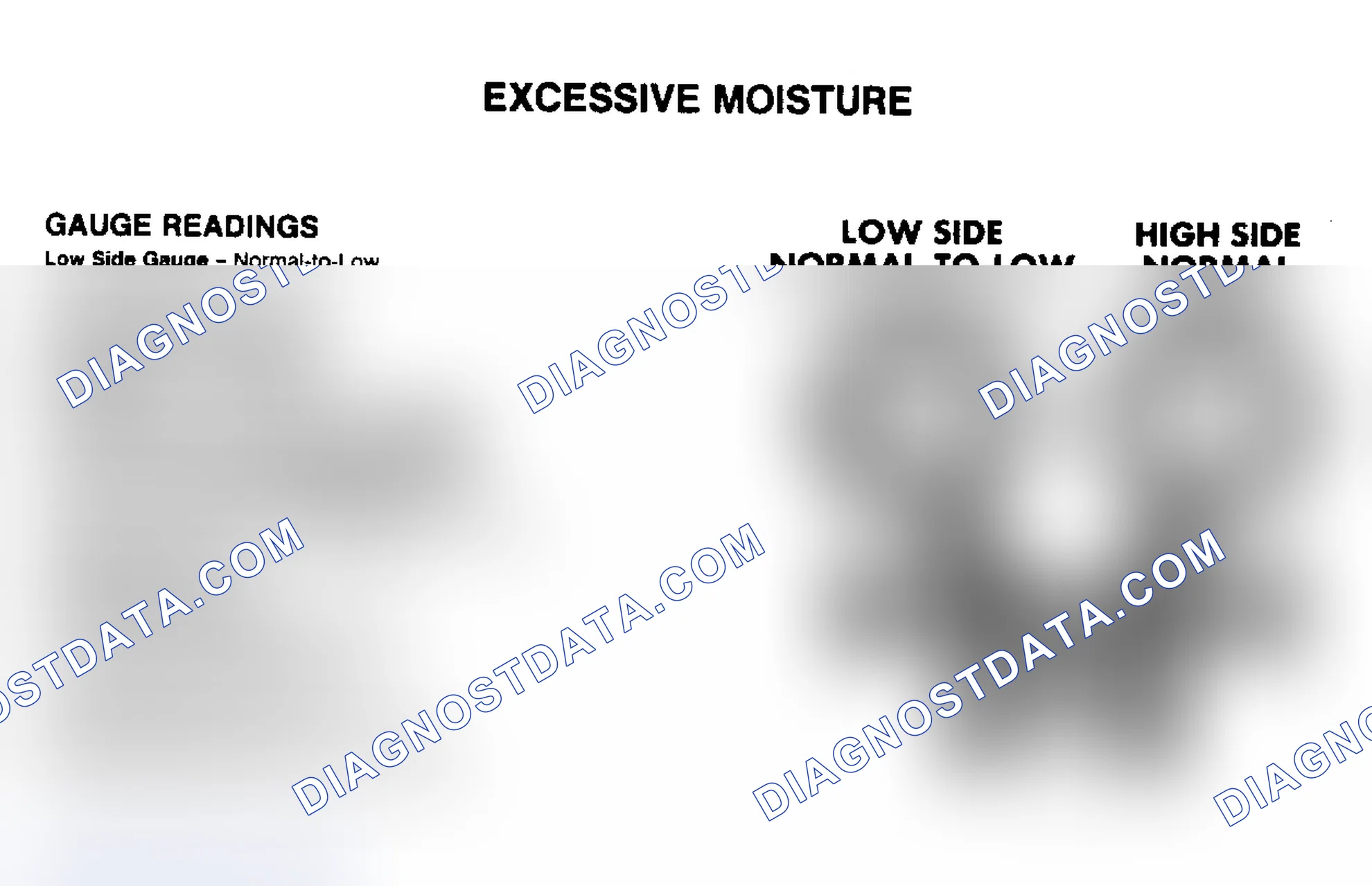 Scheme 10: PRESSURE GAUGE INDICATIONS