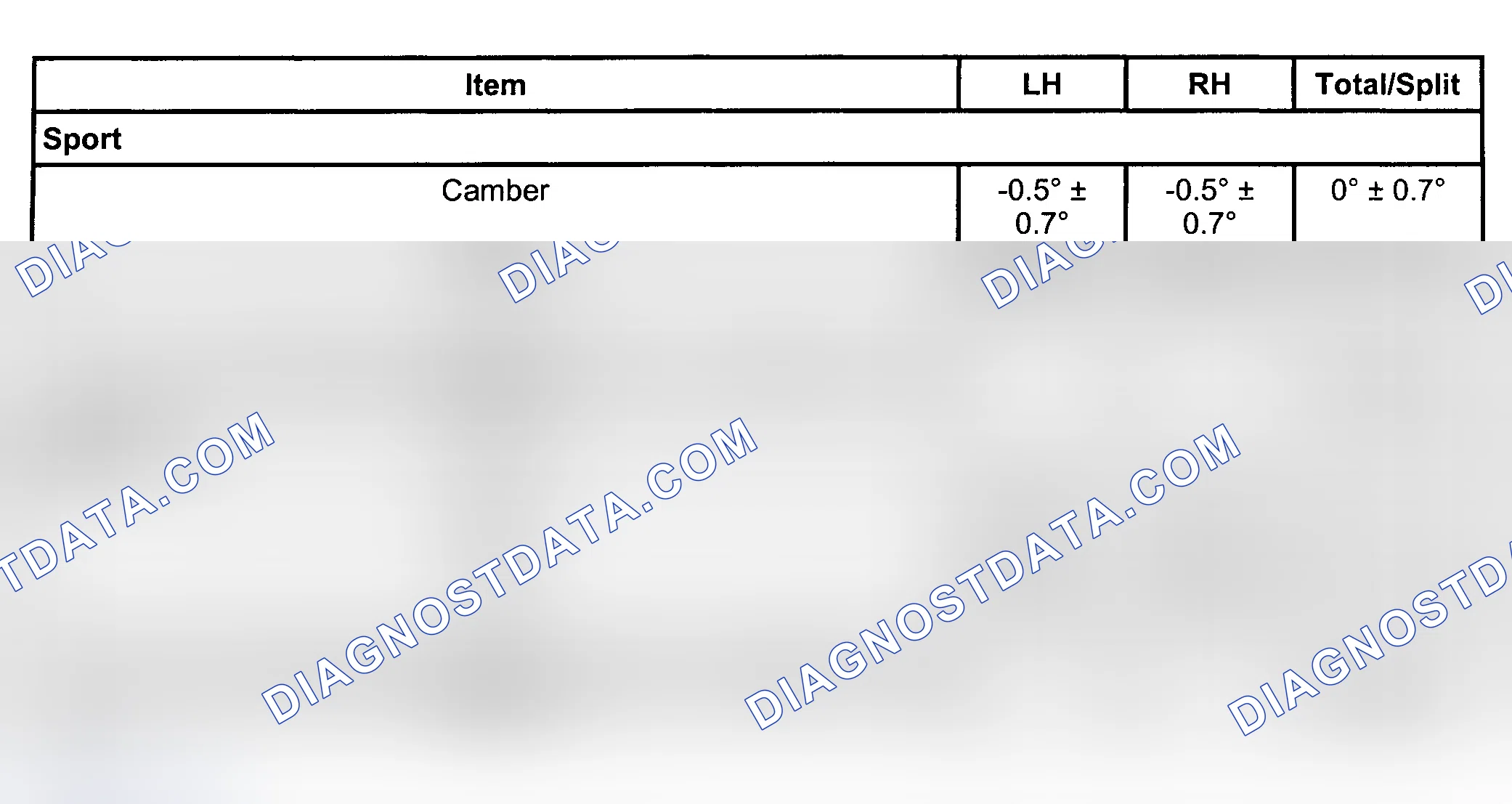 Scheme 14: Alignment Specifications
