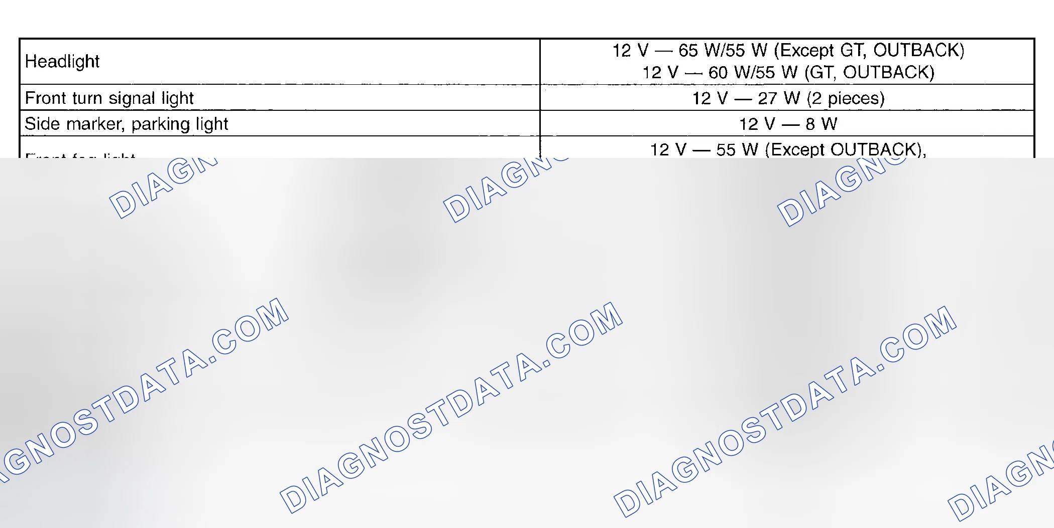 Scheme 12: Specifications Chart