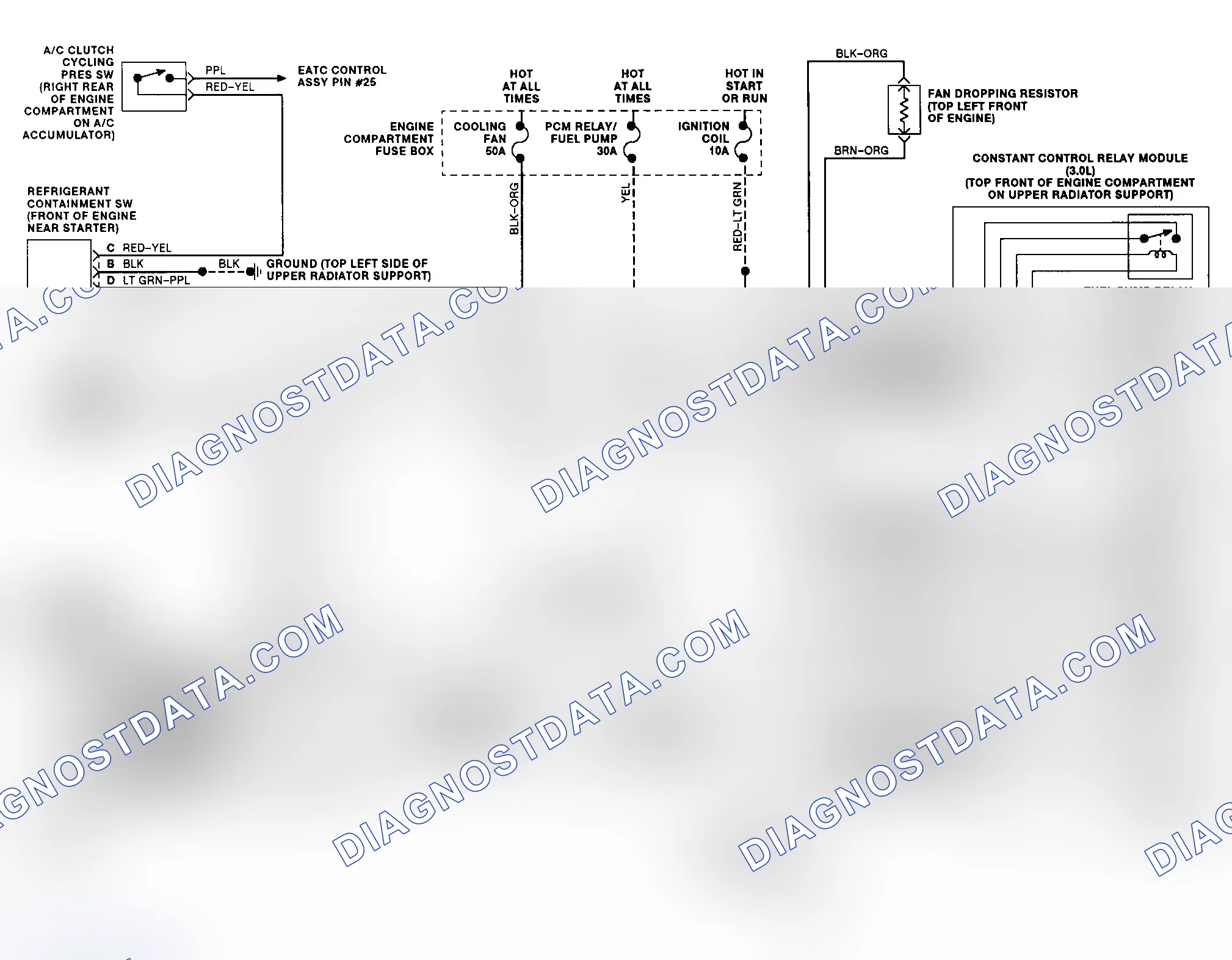 Scheme 17: Auto A/C-Heater System Wiring Diagram (Sable & Taurus - 3 Of 4)