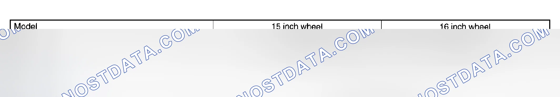 Scheme 10: Tire Specifications