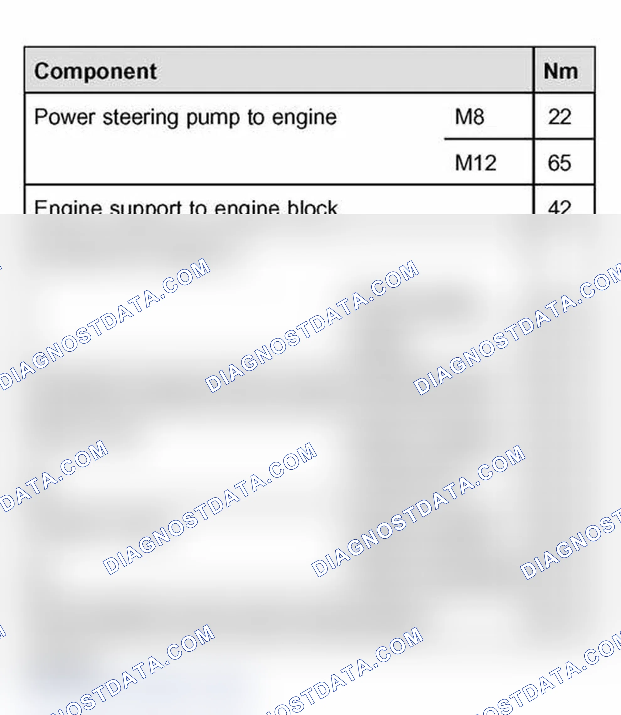 Scheme 21: Tightening torques