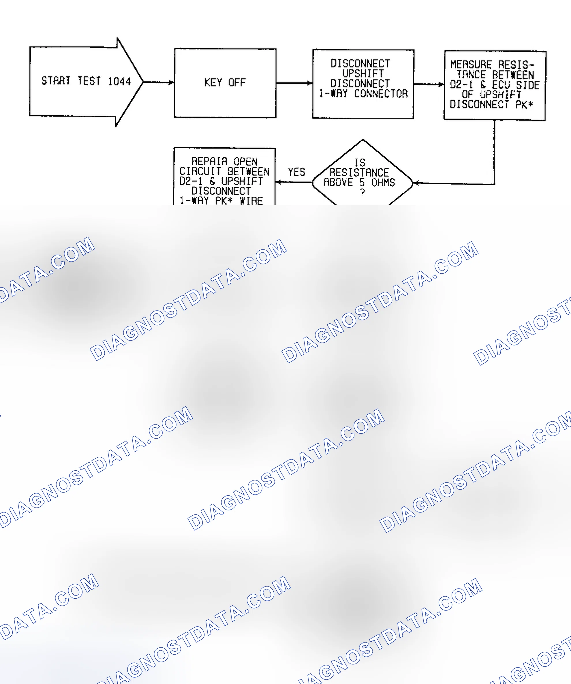 Scheme 62: Fault 1044: Flow Chart Upshift Light Circuit (M/T)