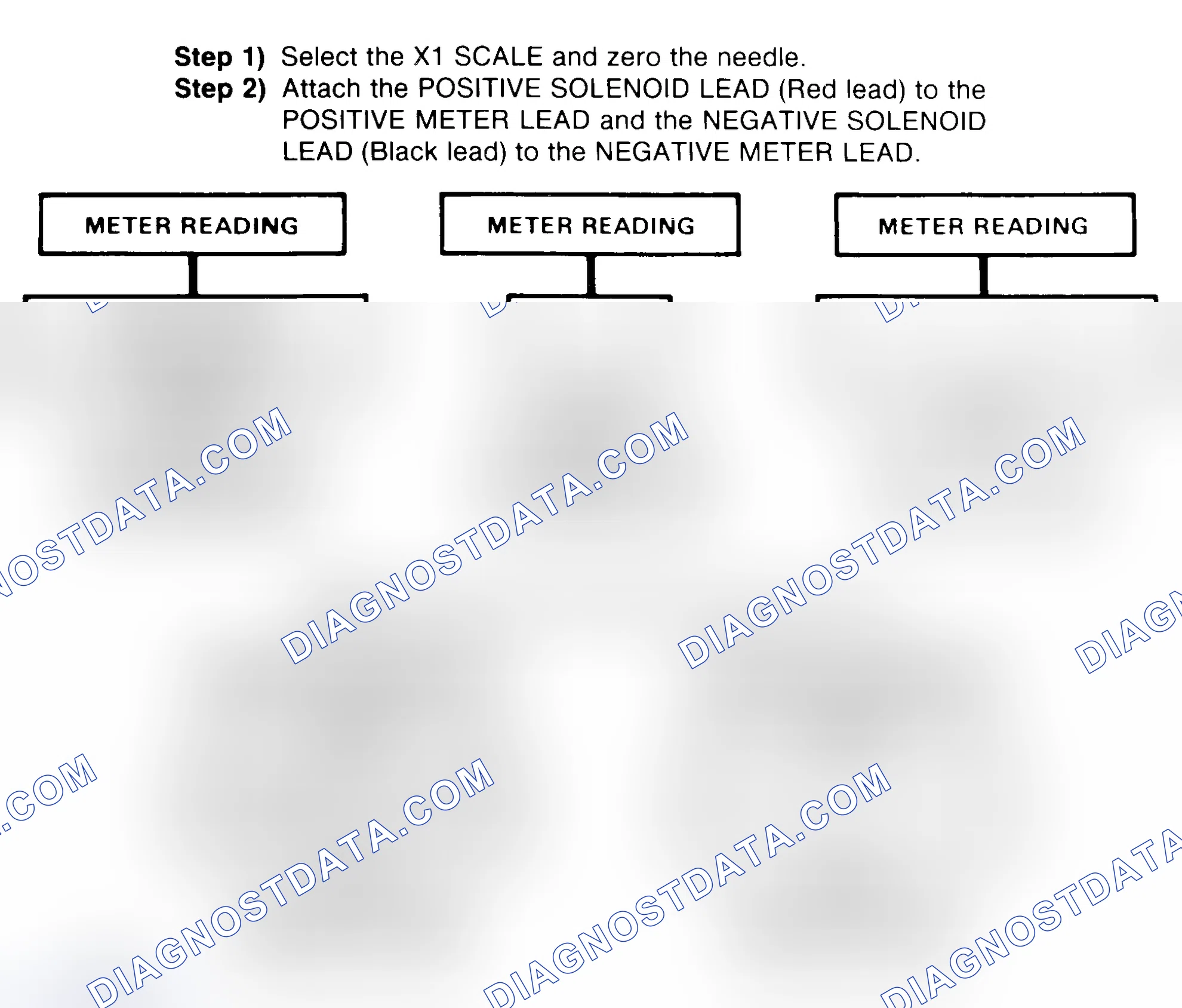 Scheme 2: DIODE CHECK & SOLENOID TEST