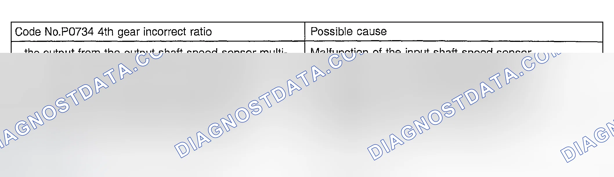 Scheme 46: DTC P0734 Detecting Conditions & Probable Causes