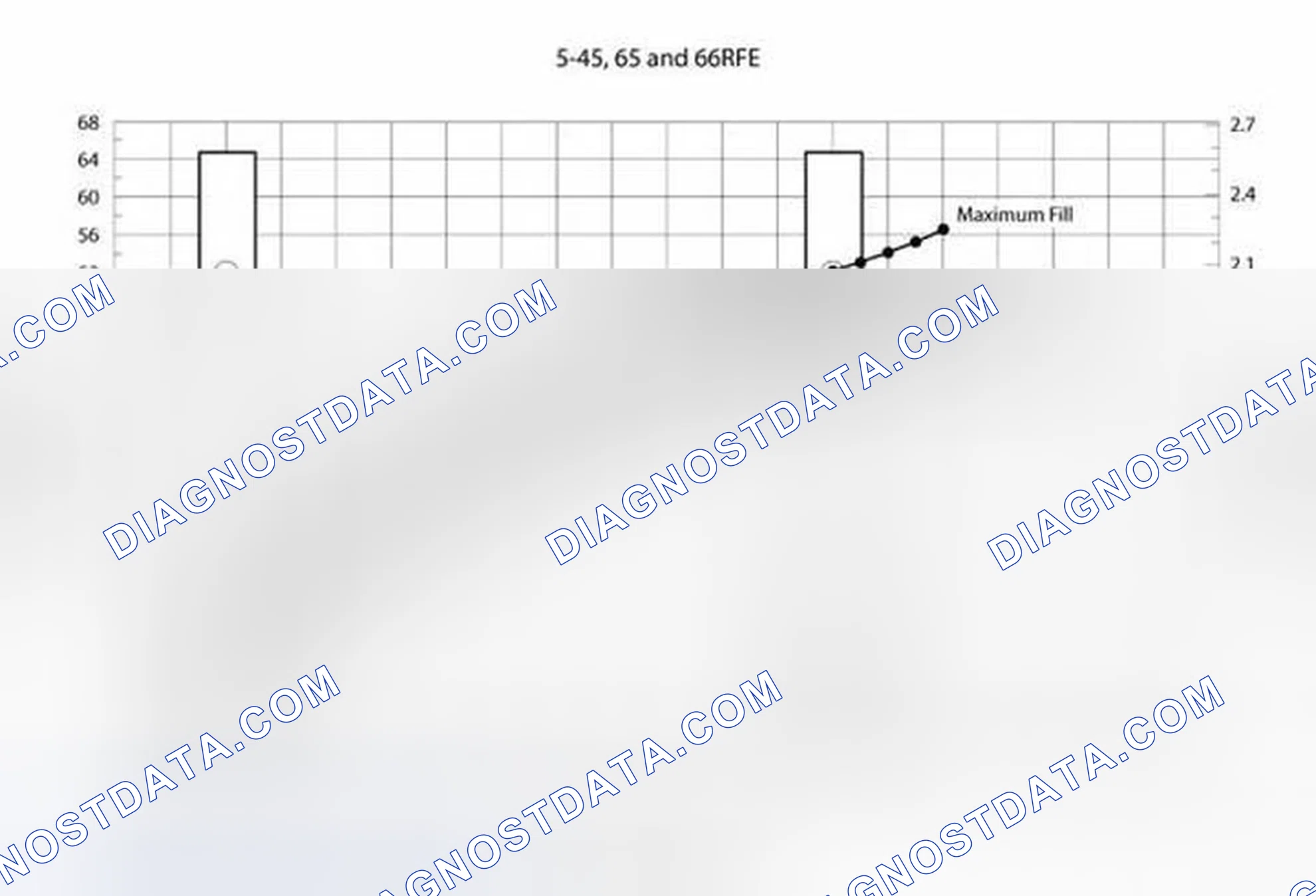 Scheme 120: FLUID LEVEL CHECK