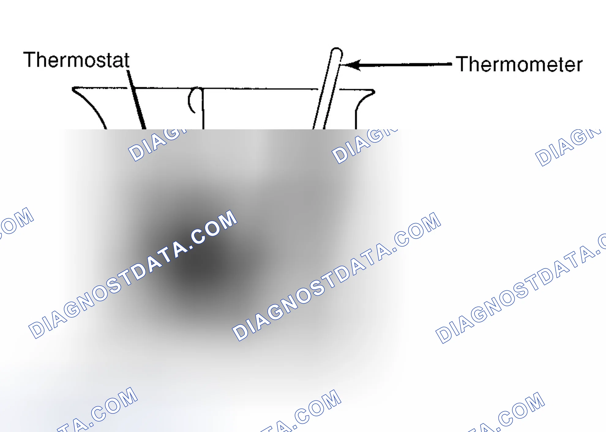 Scheme 1: Testing Thermostat in Coolant/Water Solution