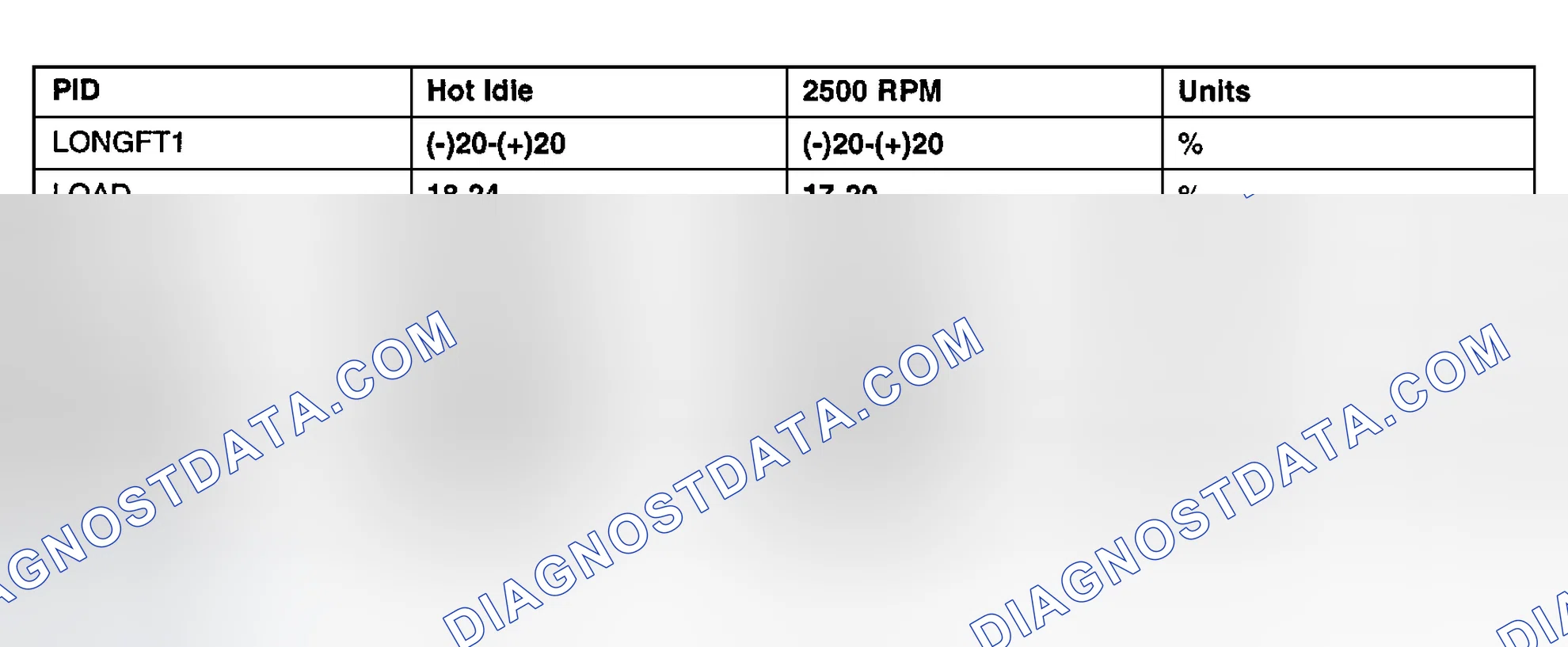 Scheme 60: Generic PCM PID Value Chart (Tribute 3.0L)