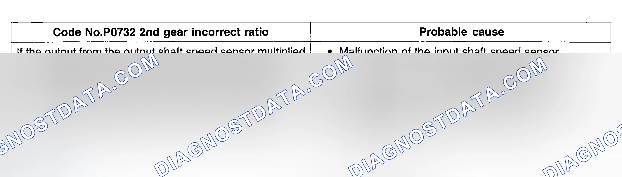 Scheme 65: DTC P0732: 2nd Gear Incorrect Ratio
