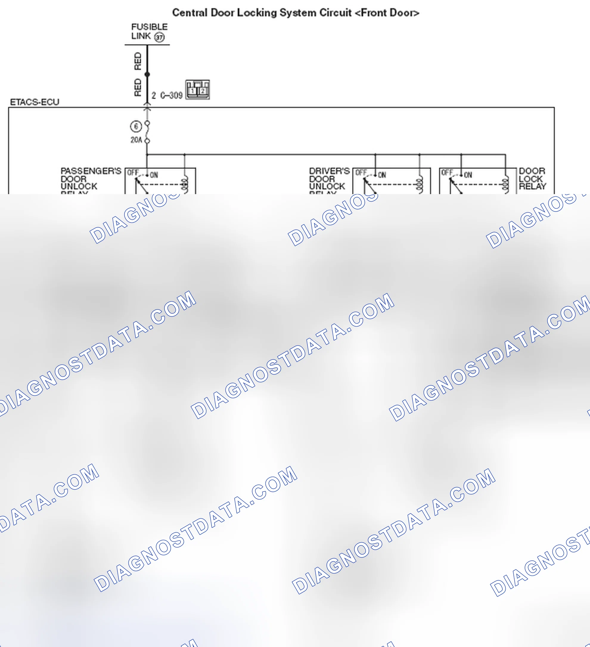 Scheme 32: INSPECTION PROCEDURE 4: A Door cannot be Locked or Unlocked by The Central Door Locking System