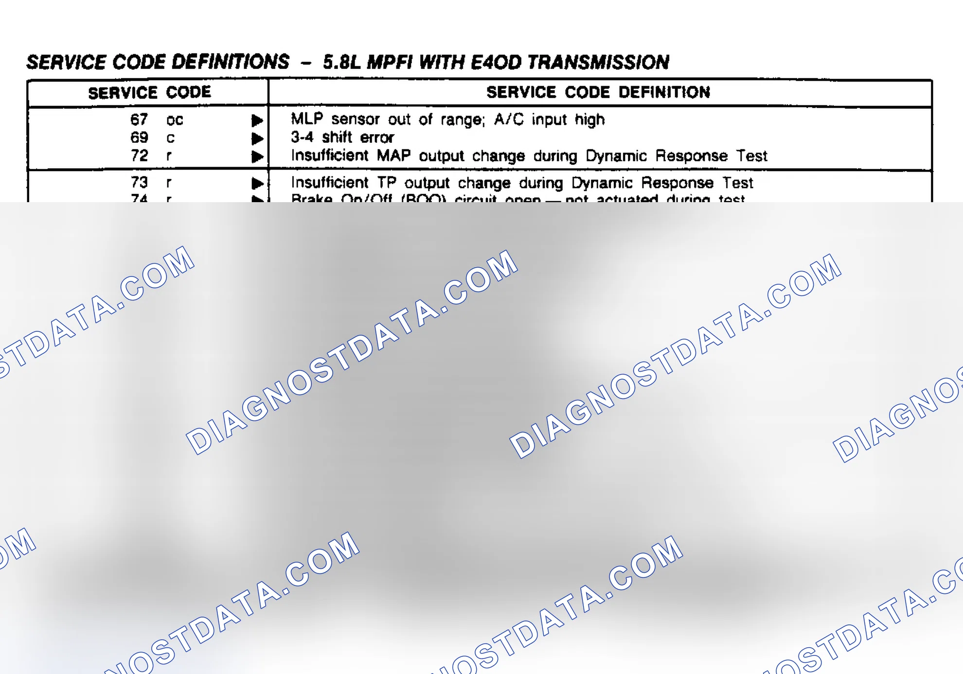 Scheme 160: 5.8L (With E4OD) Service Code Definitions (1 of 2)