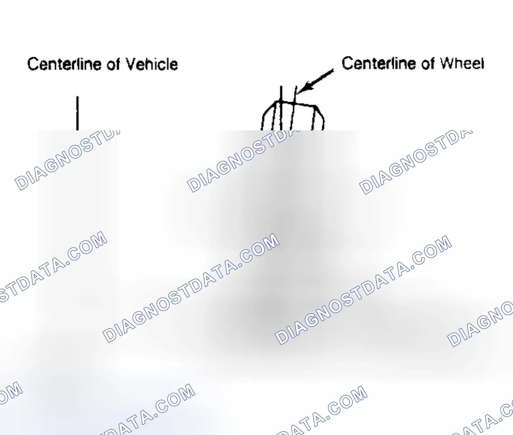 Scheme 4: Determining Camber Angle