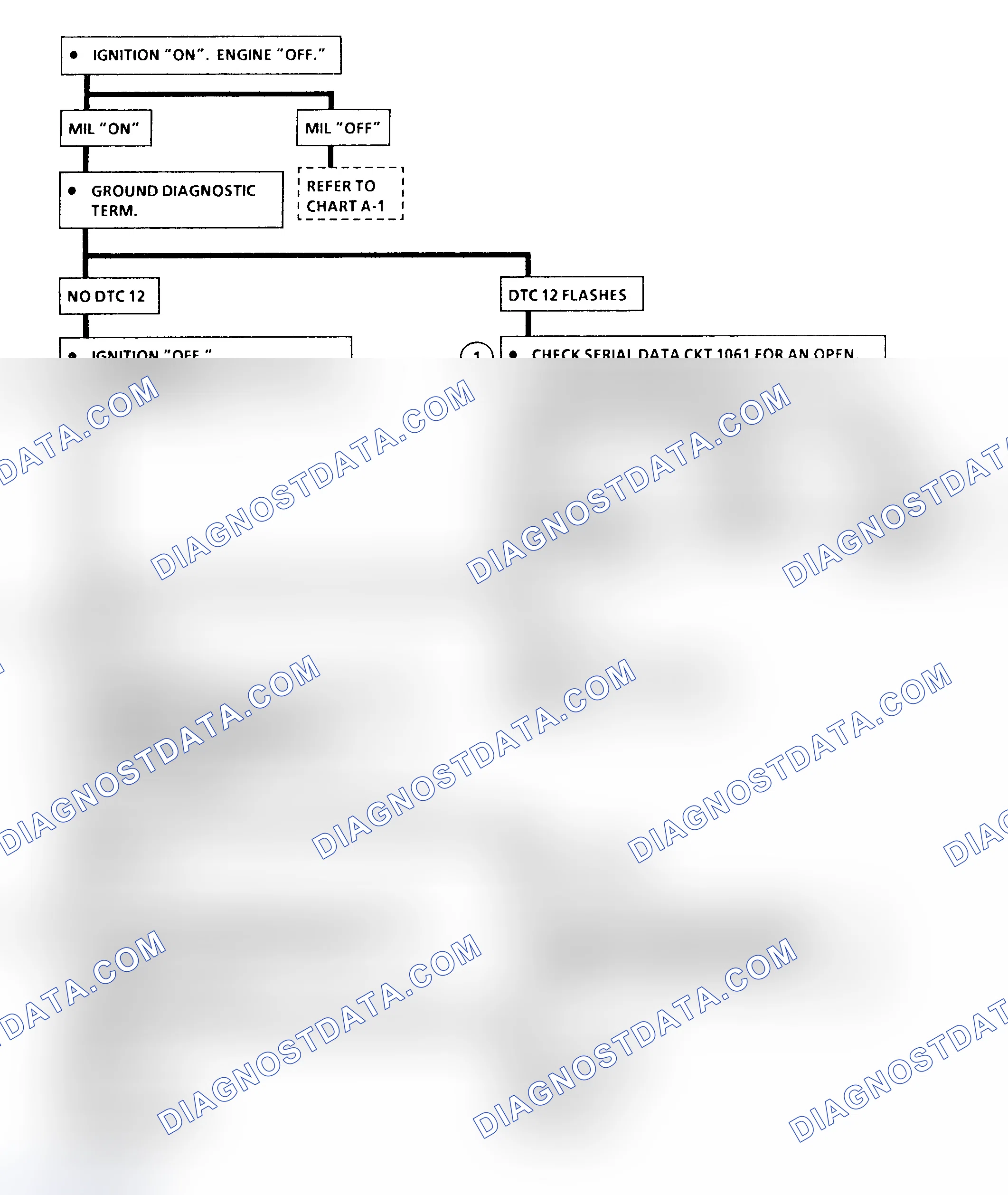 Scheme 36