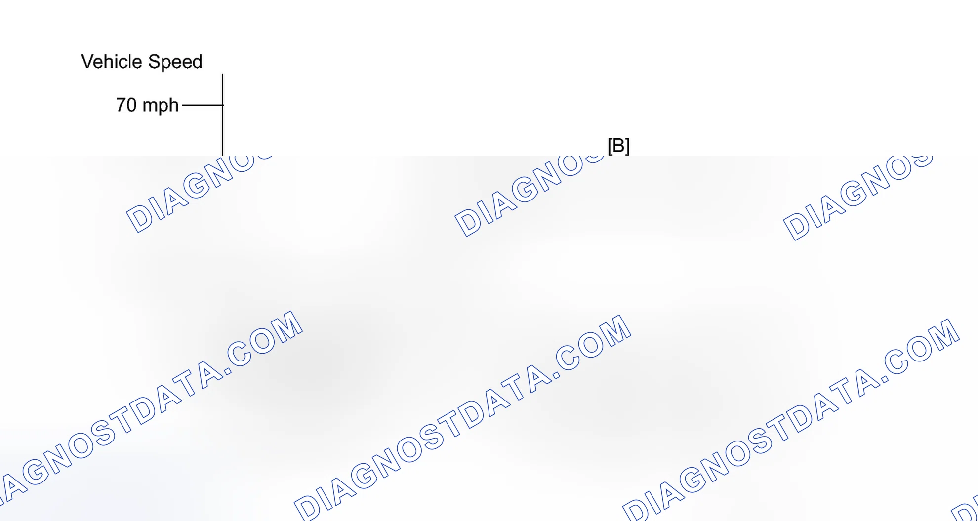 Scheme 179: CONFIRMATION DRIVING PATTERN