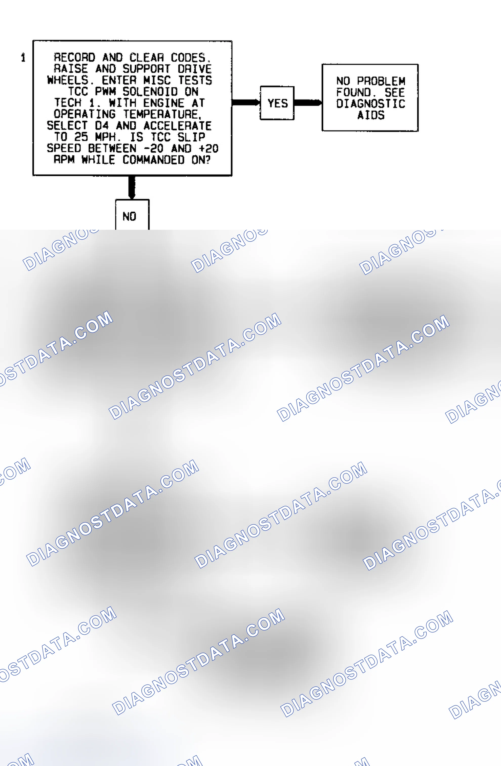 Scheme 64: Code 67 Flow Chart (5.7L) TCC Solenoid Circuit Check - 4L60-E Transmission