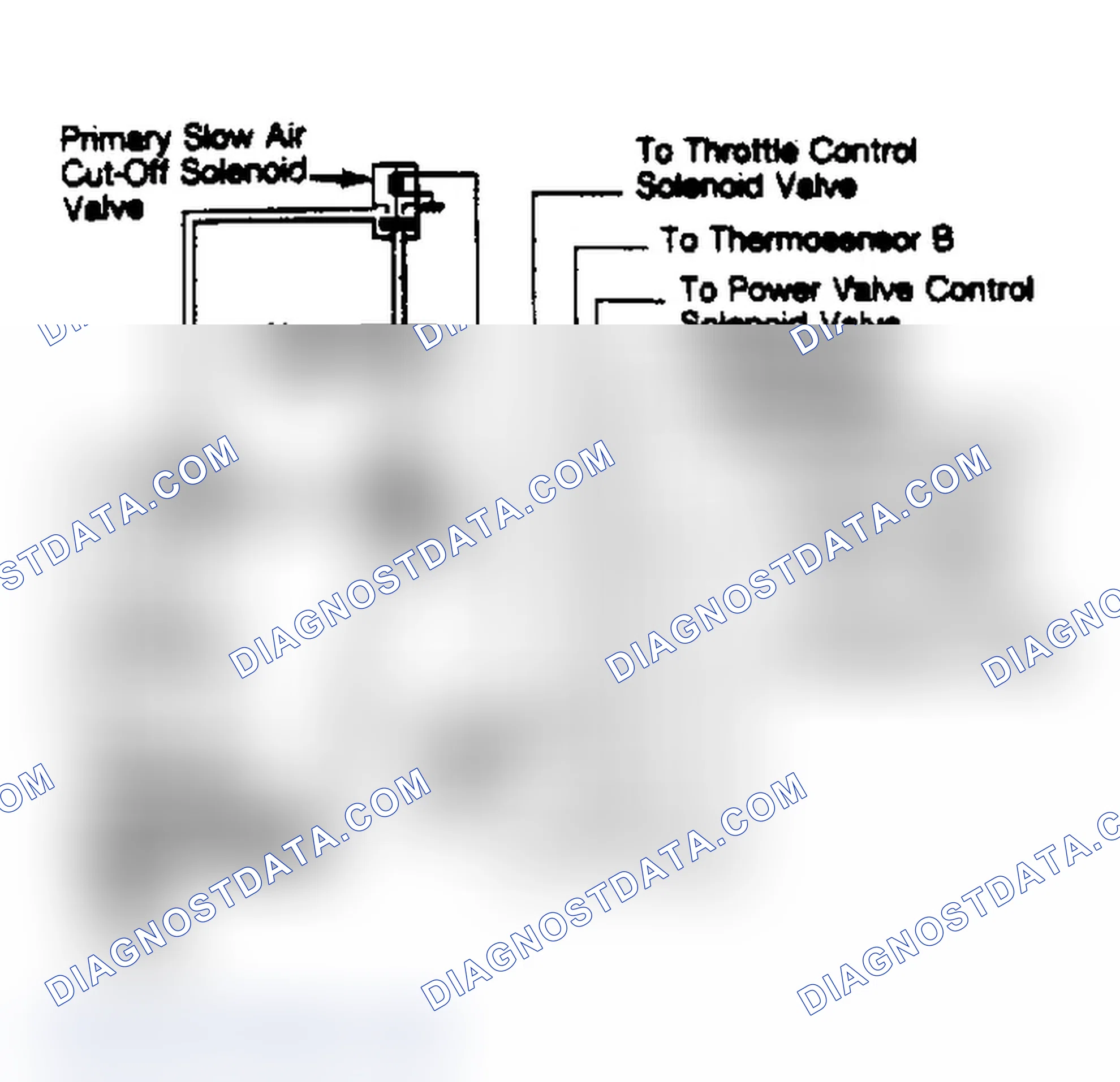 Fig. 1: Primary Main & Slow Air Jet Control System