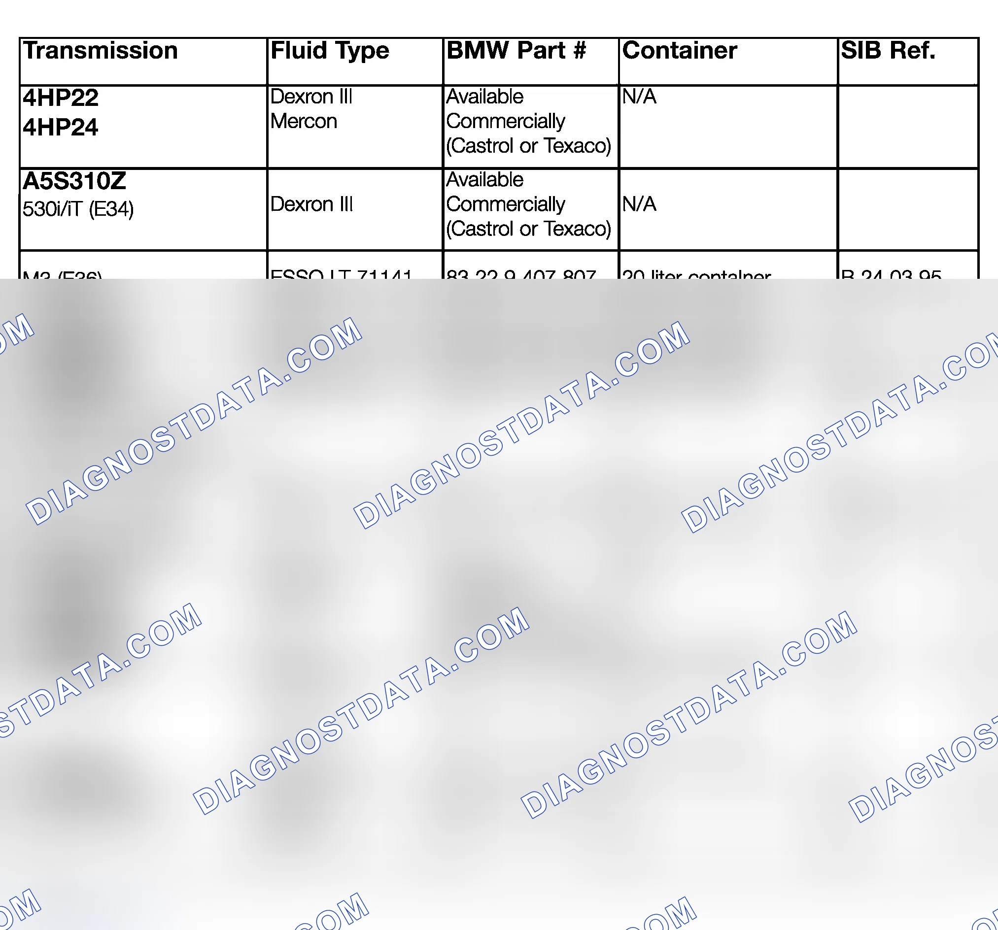 Scheme 5: TRANSMISSION FLUID APPLICATION