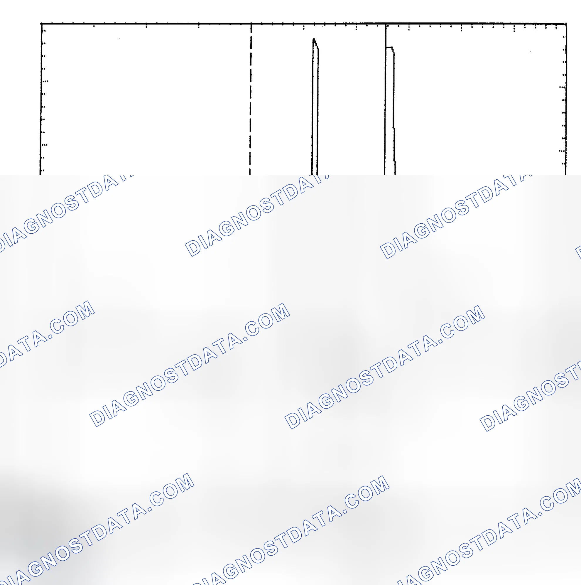 Scheme 6: Identifying Current Controlled Type Injector Pattern