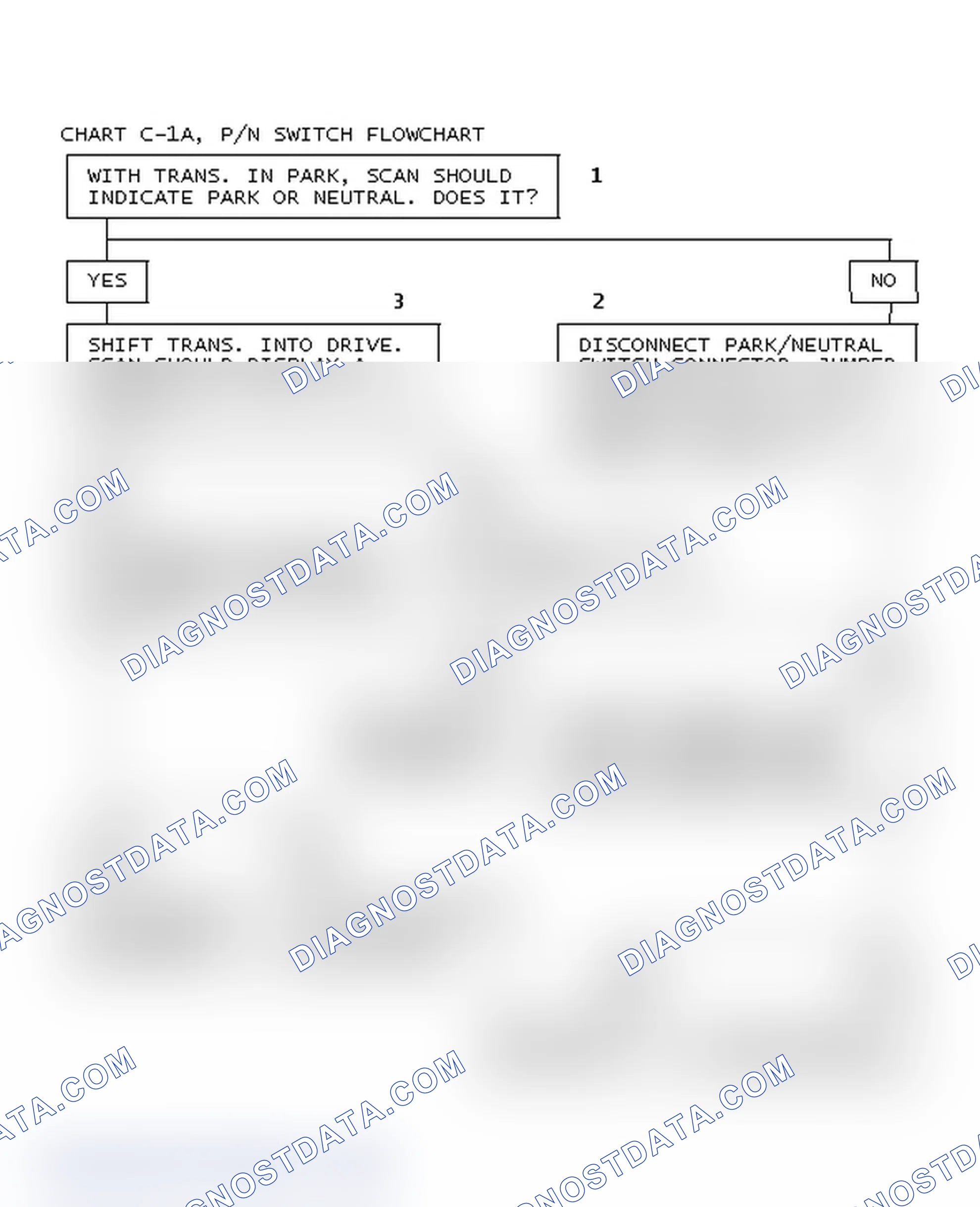 Scheme 71: Chart C-1A, P/N Switch Flowchart