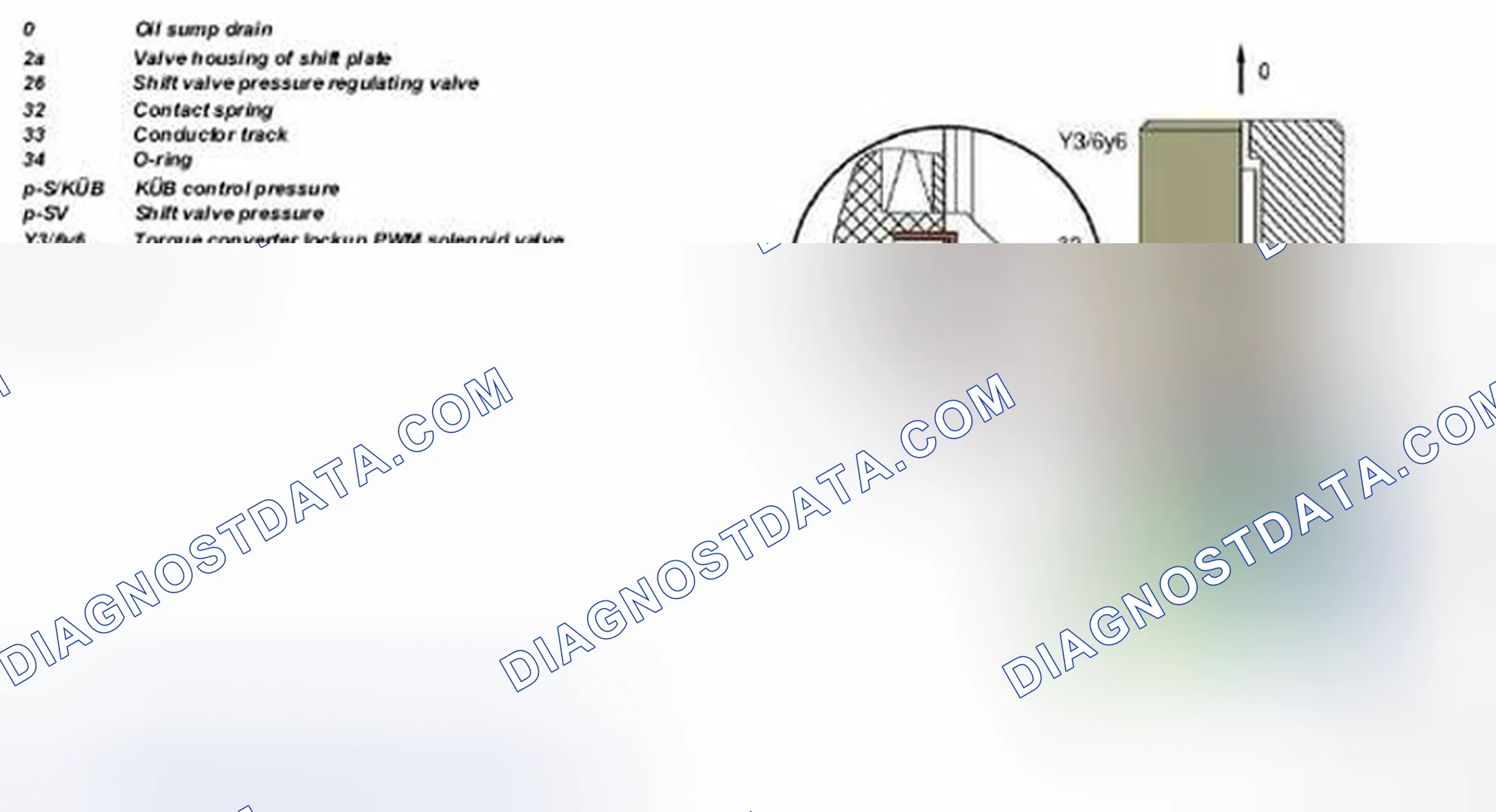 Scheme 312: Identifying Torque Converter Lockup Clutch PWM Solenoid Valve - Transmission 722.6