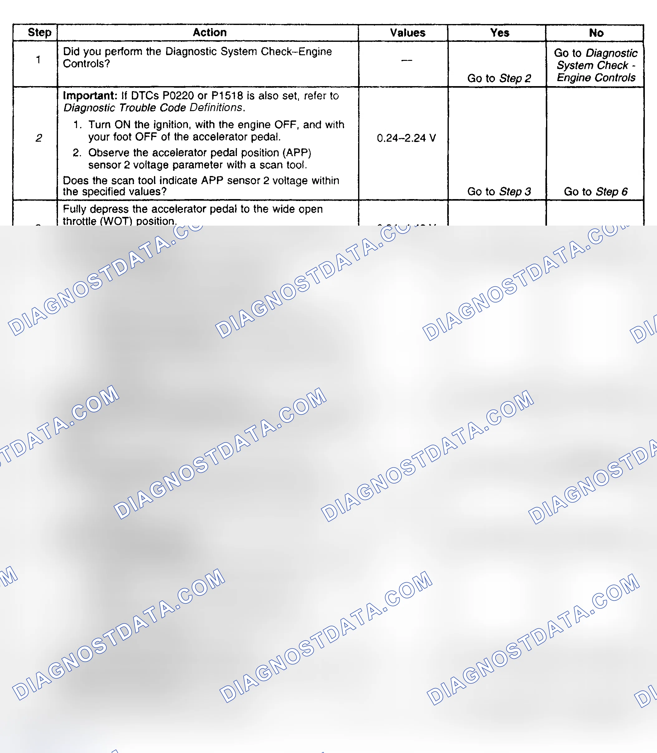 Scheme 624: Diagnostic Procedure