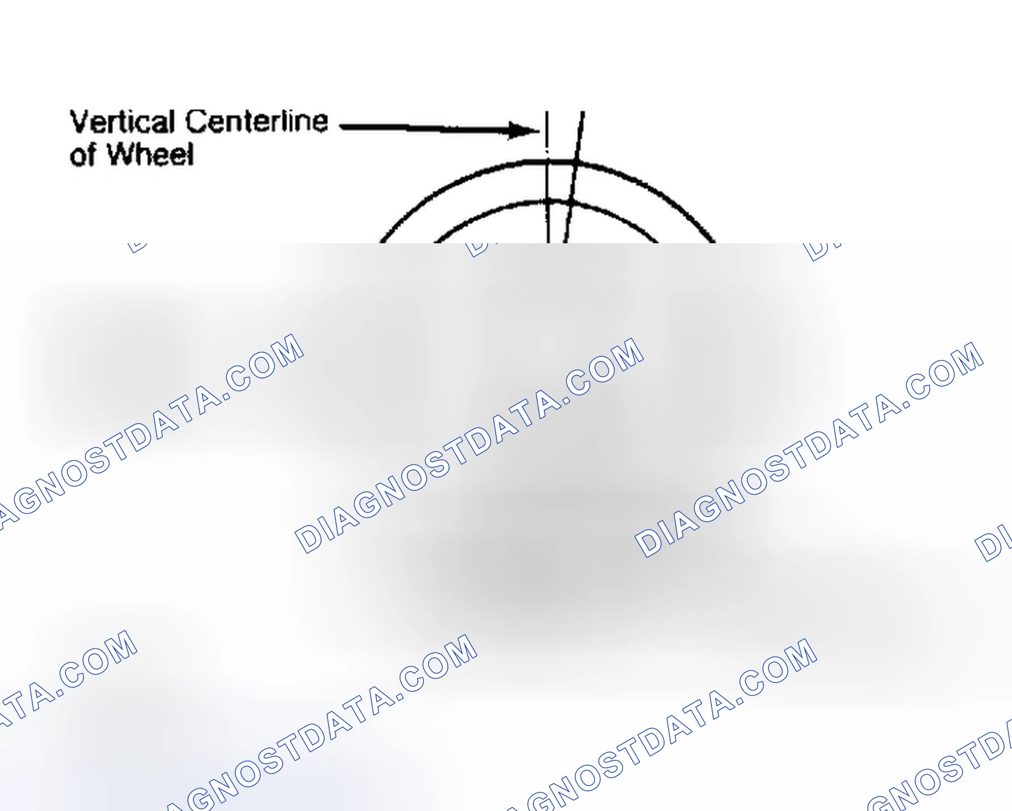 Scheme 5: Determining Caster Angle