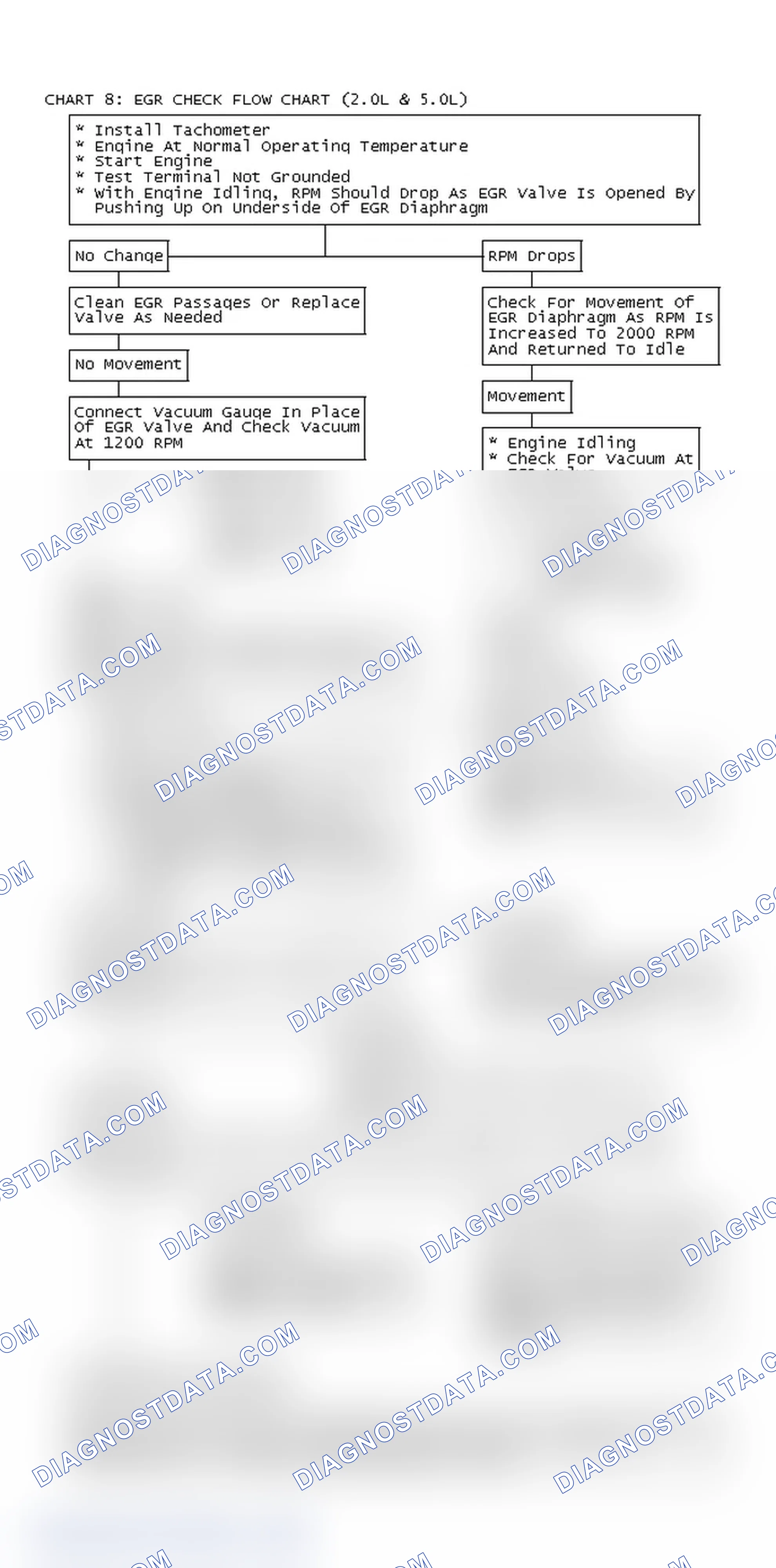 Scheme 260: Chart 8: EGR Check Flow Chart (2.0L & 5.0L)