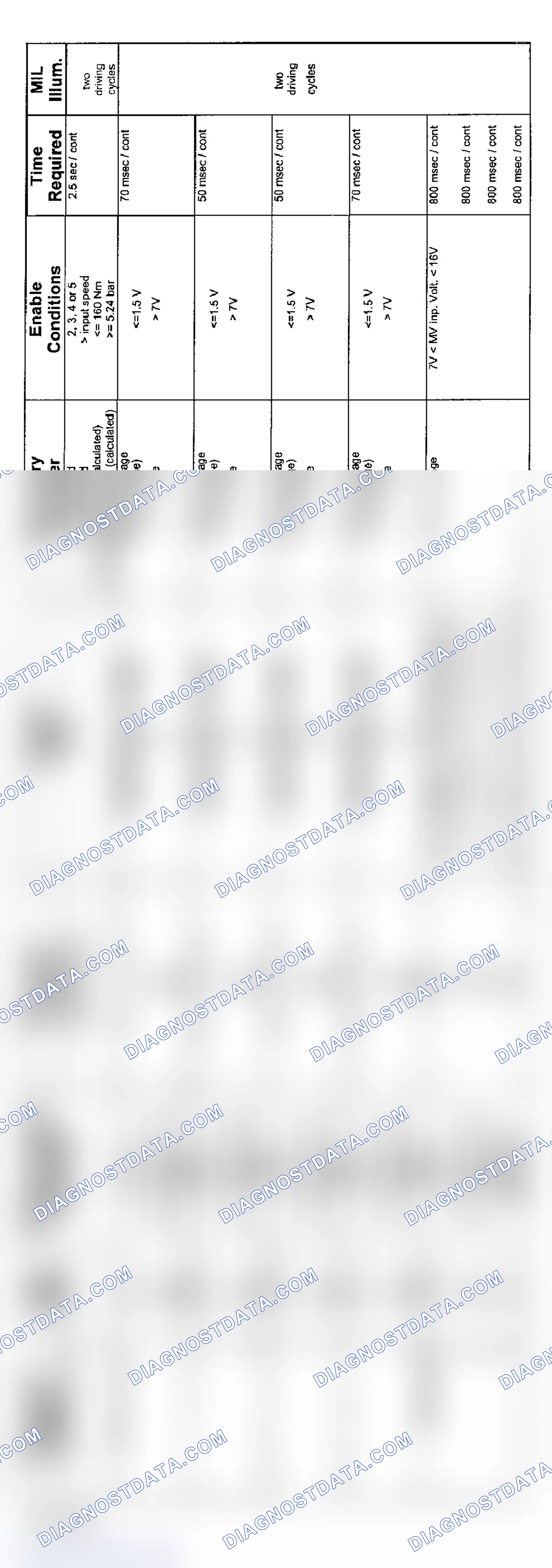Scheme 36: 6-Cylinder: 5HP19 Non-AWD Transmission Diagnosis (2004 - 2 Of 4)
