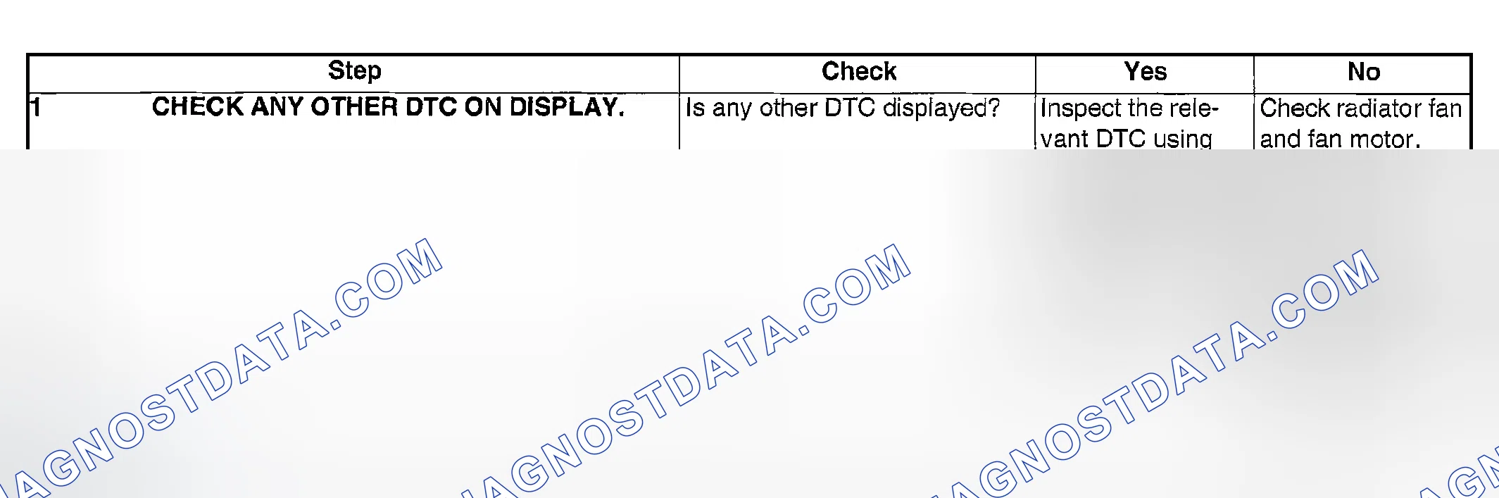 Scheme 1896: DIAGNOSTIC PROCEDURE